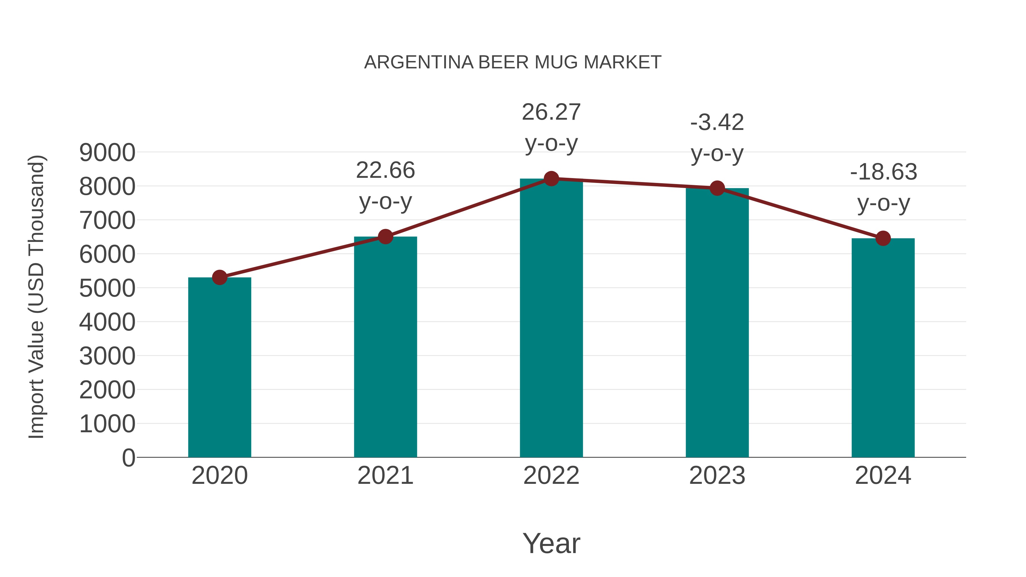Argentina Beer Mug Market: Import Trend Analysis