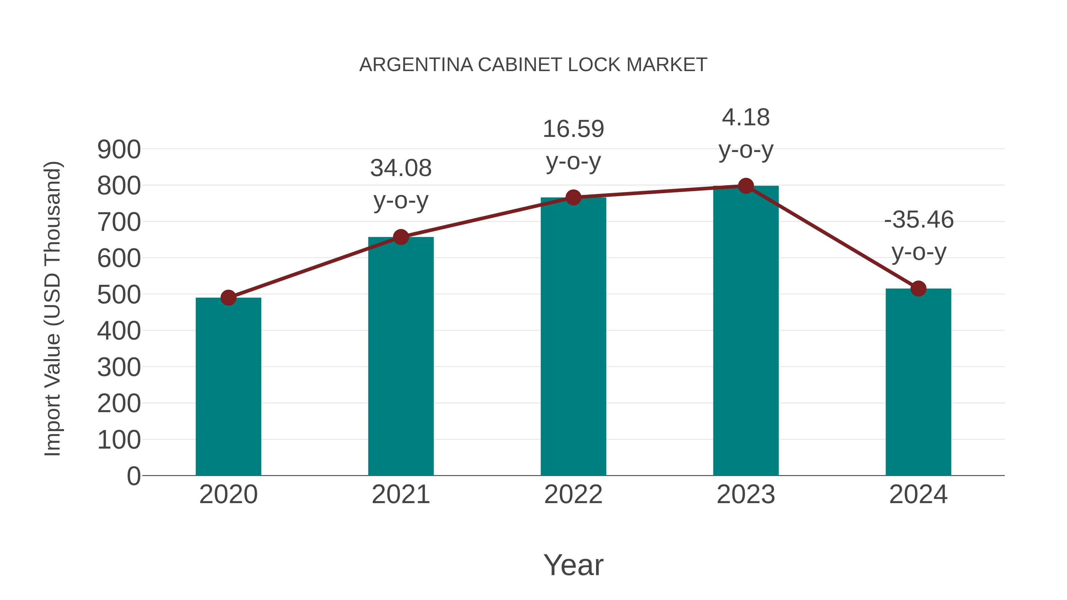  Argentina Cabinet Lock Market: Import Trend Analysis