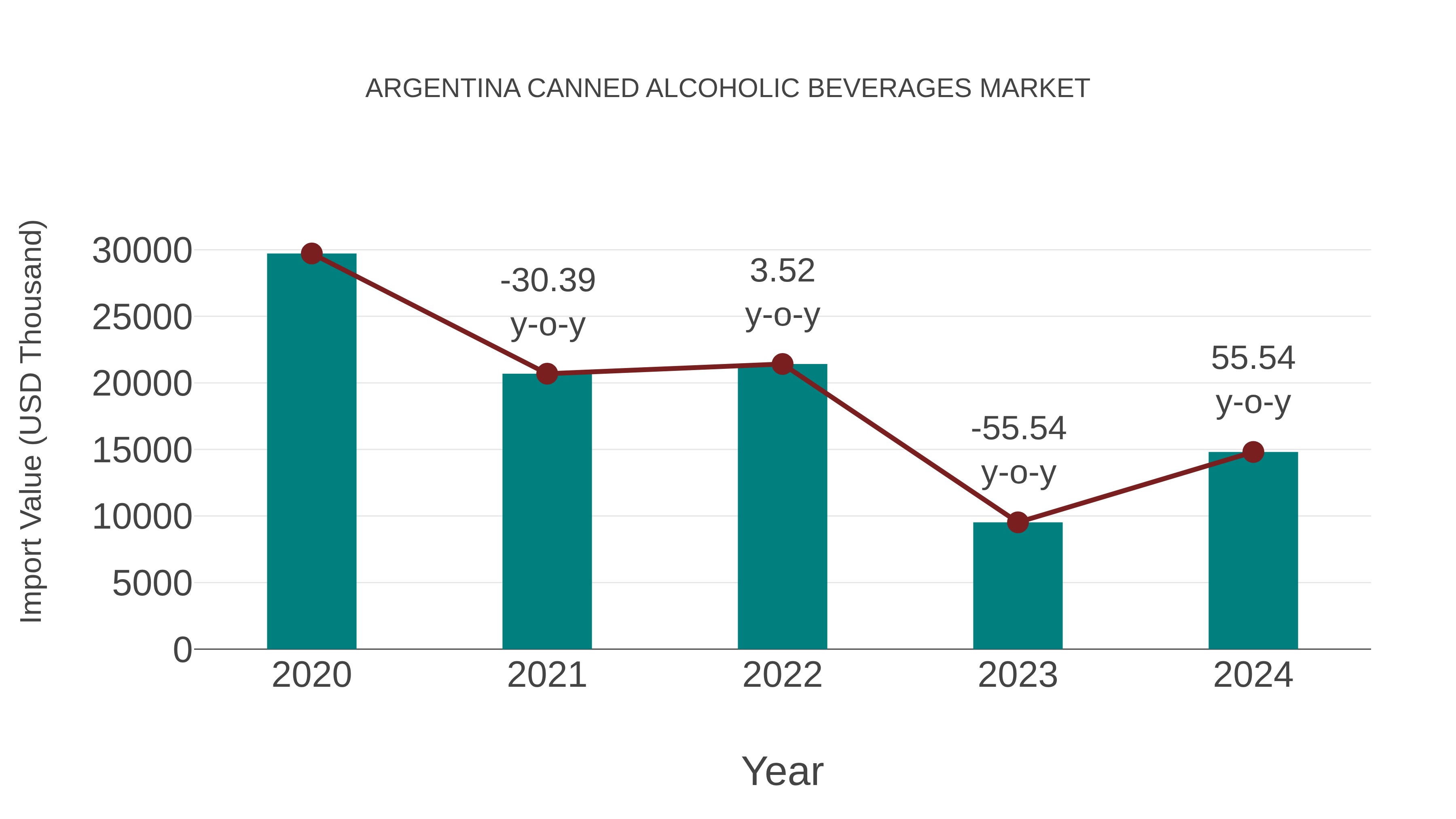  Argentina Canned Alcoholic Beverages Market: Import Trend Analysis