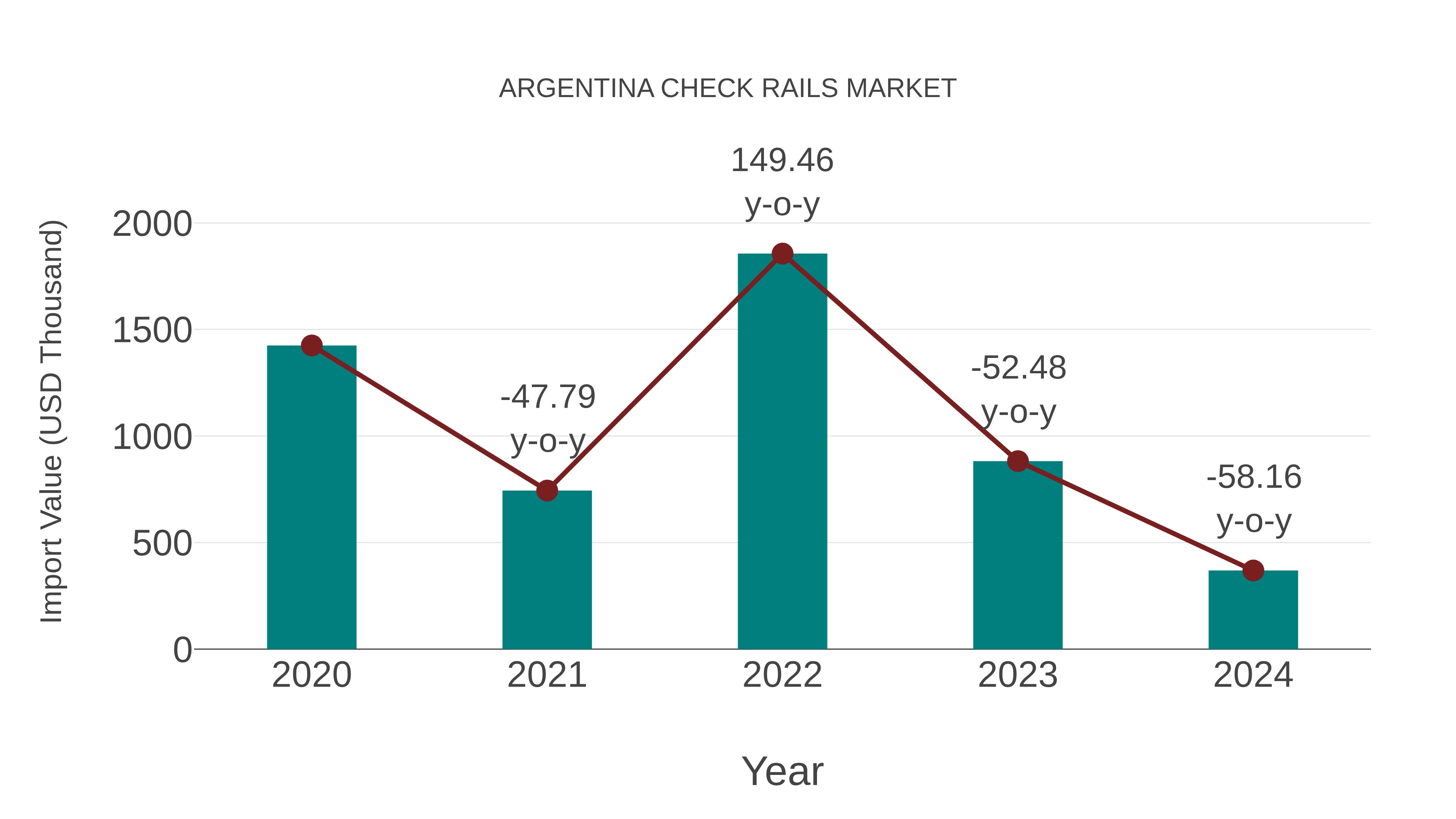  Argentina Check Rails Market: Import Trend Analysis