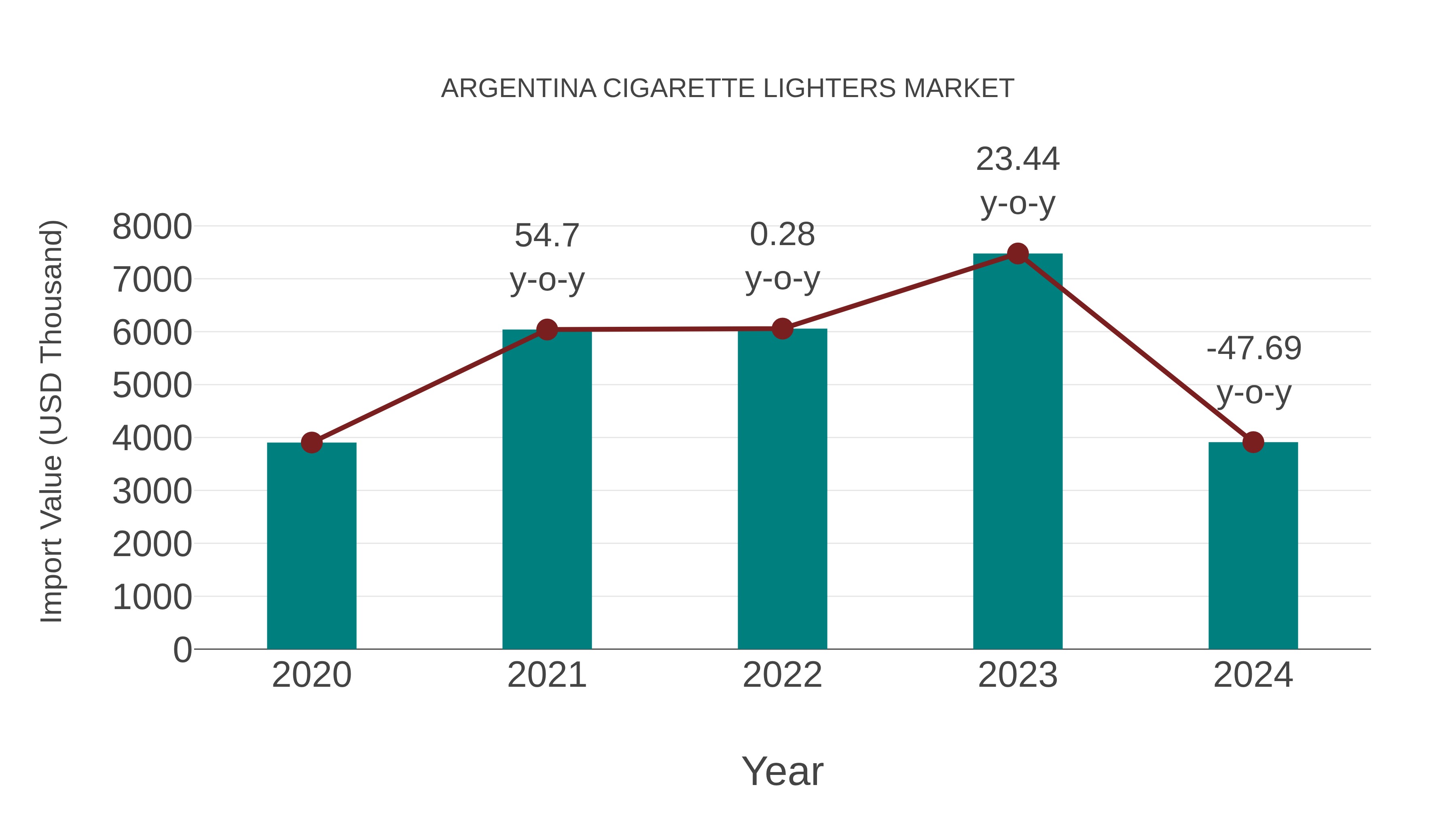  Argentina Cigarette Lighters Market: Import Trend Analysis