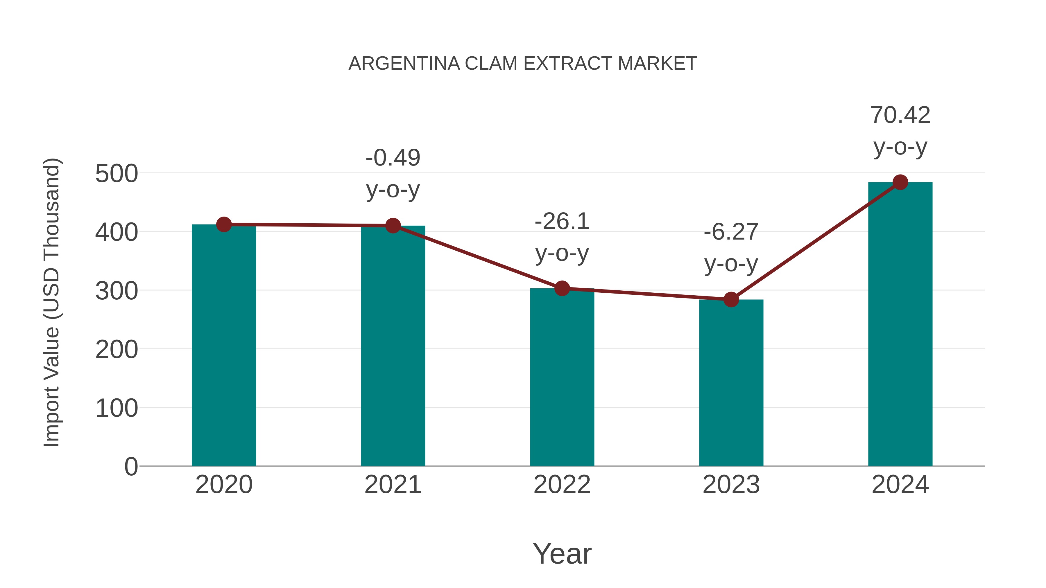  Argentina Clam Extract Market: Import Trend Analysis