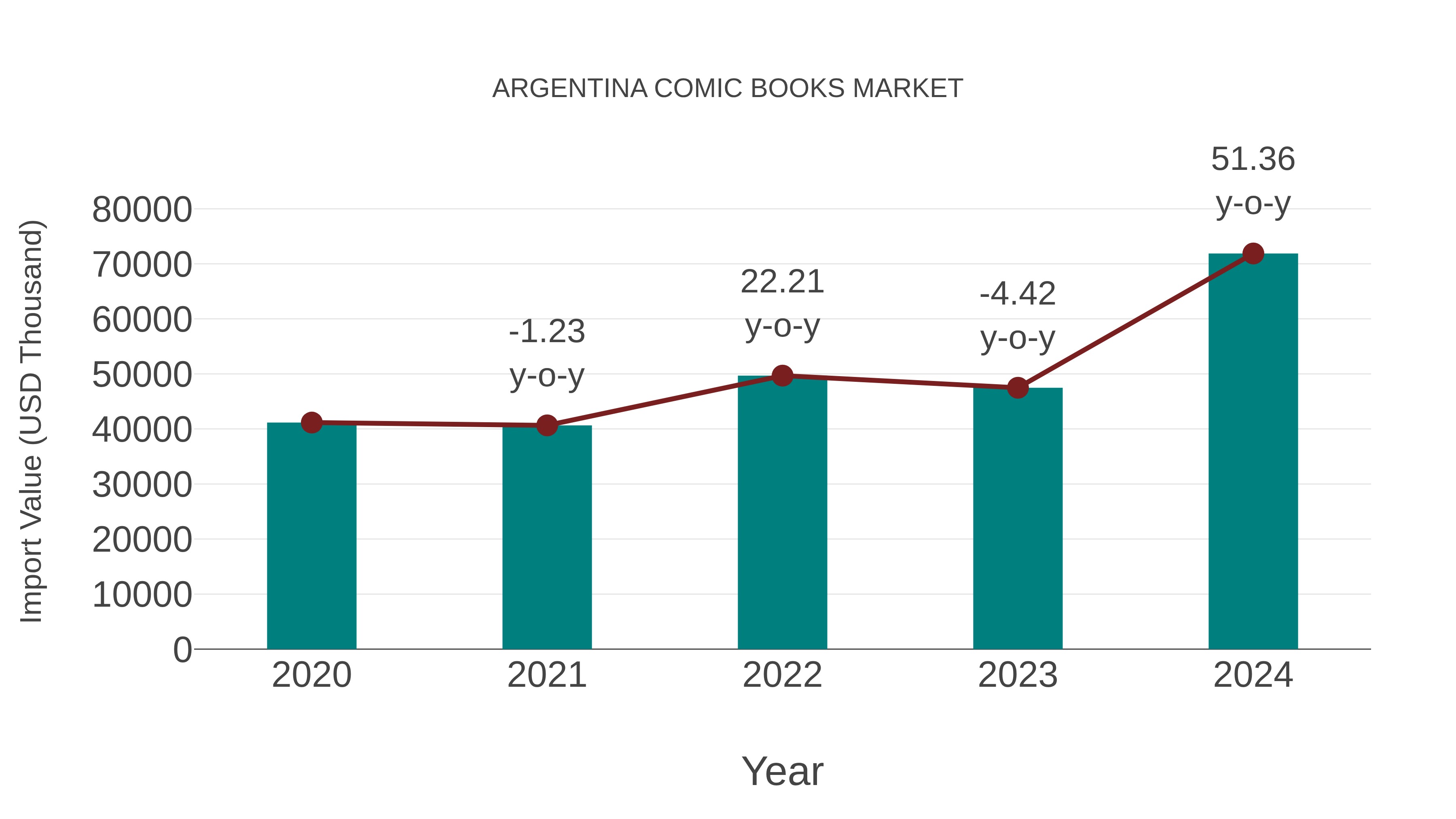  Argentina Comic Books Market: Import Trend Analysis