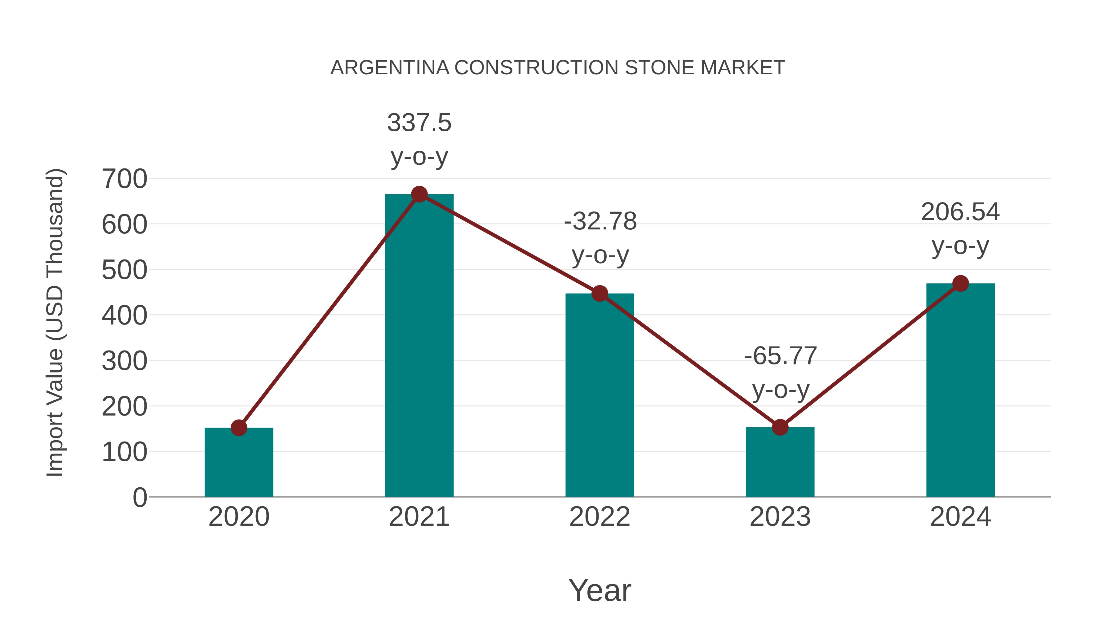  Argentina Construction Stone Market: Import Trend Analysis