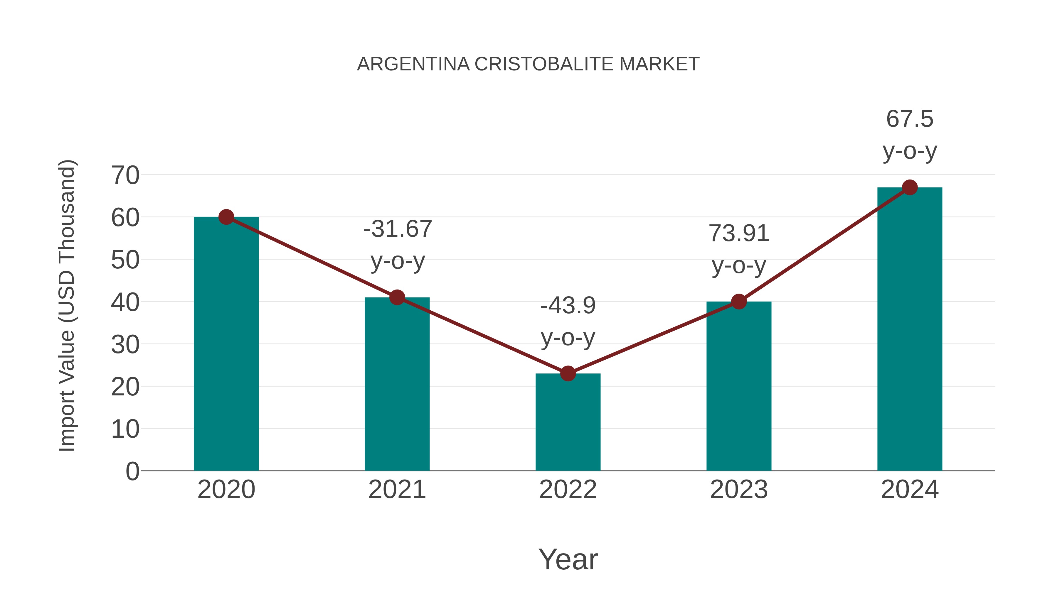 Argentina Cristobalite Market: Import Trend Analysis
