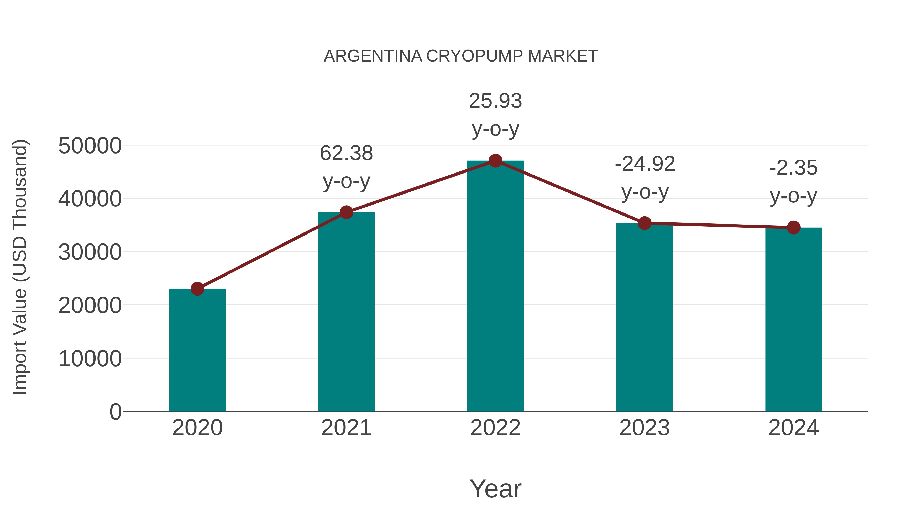  Argentina Cryopump Market: Import Trend Analysis