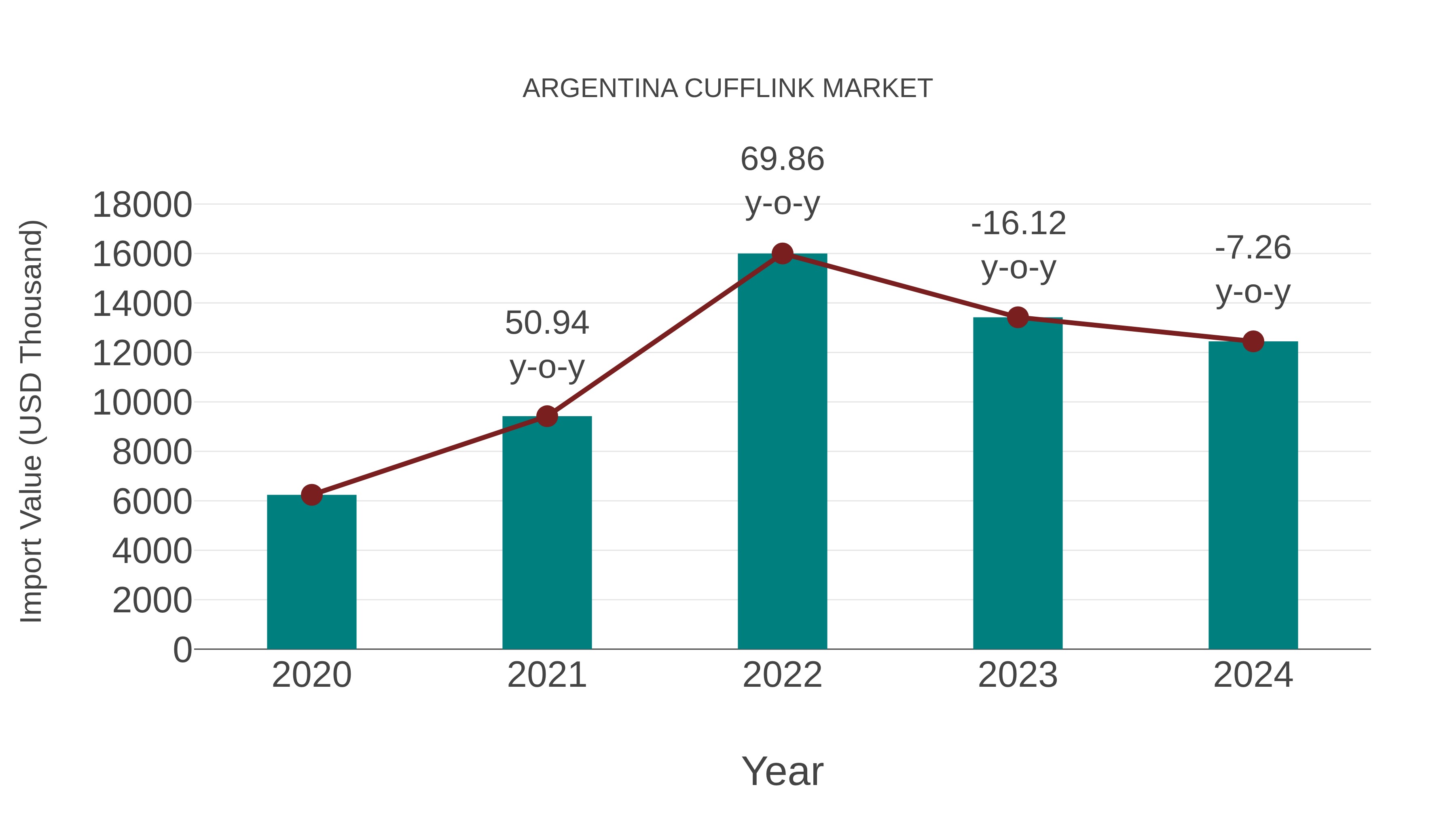  Argentina Cufflink Market: Import Trend Analysis