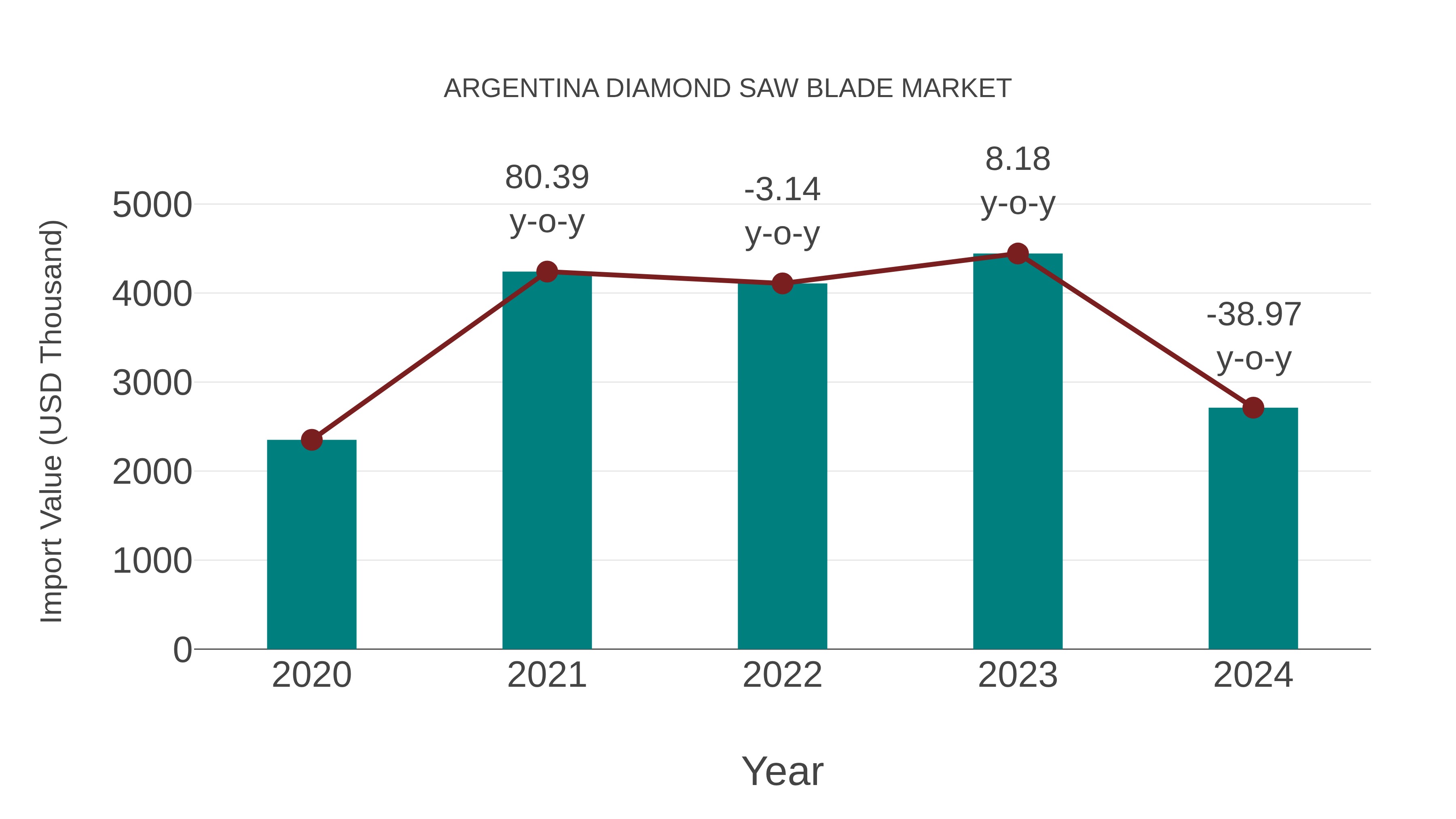 Argentina Diamond Saw Blade Market: Import Trend Analysis