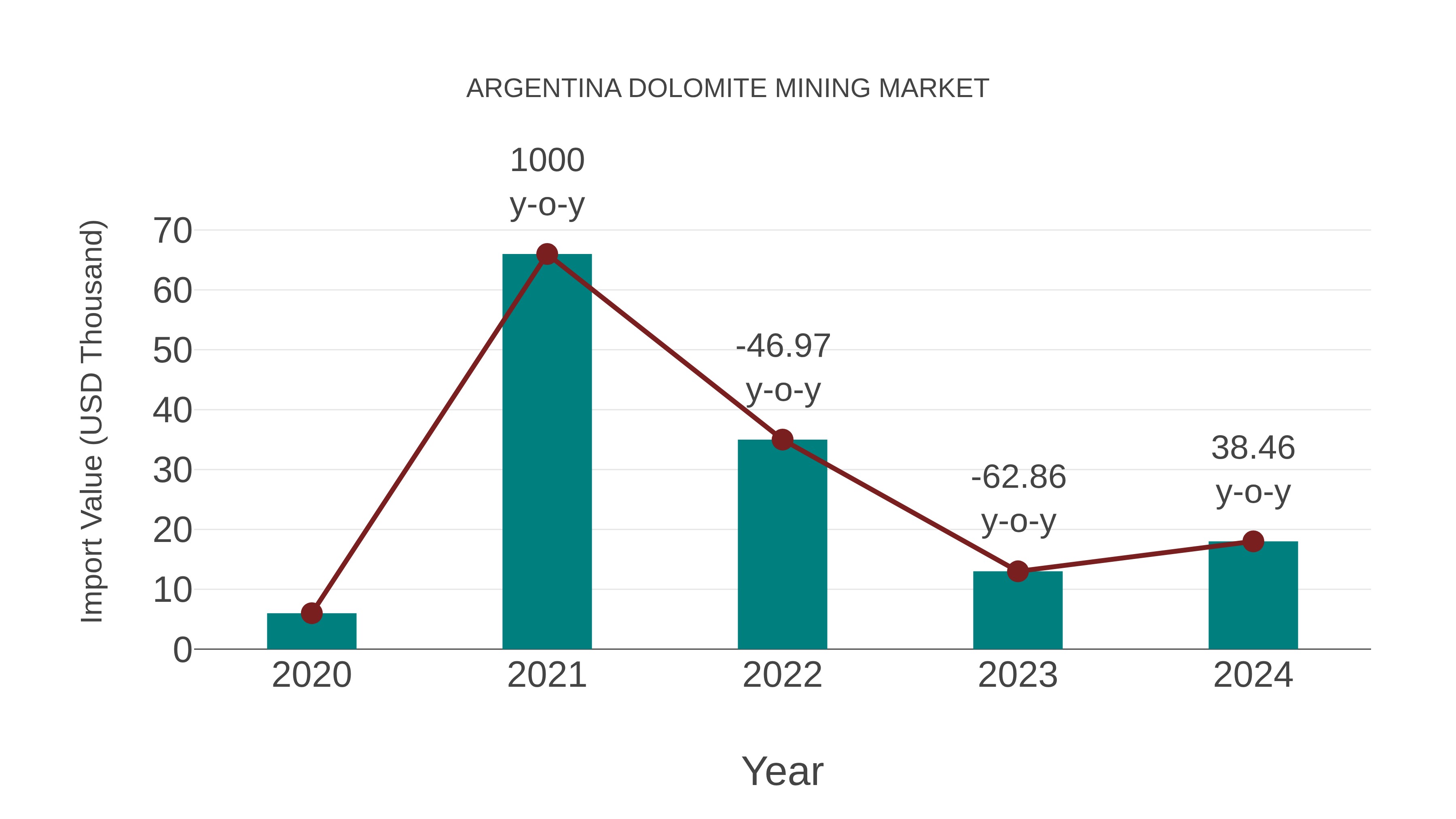  Argentina Dolomite Mining Market: Import Trend Analysis