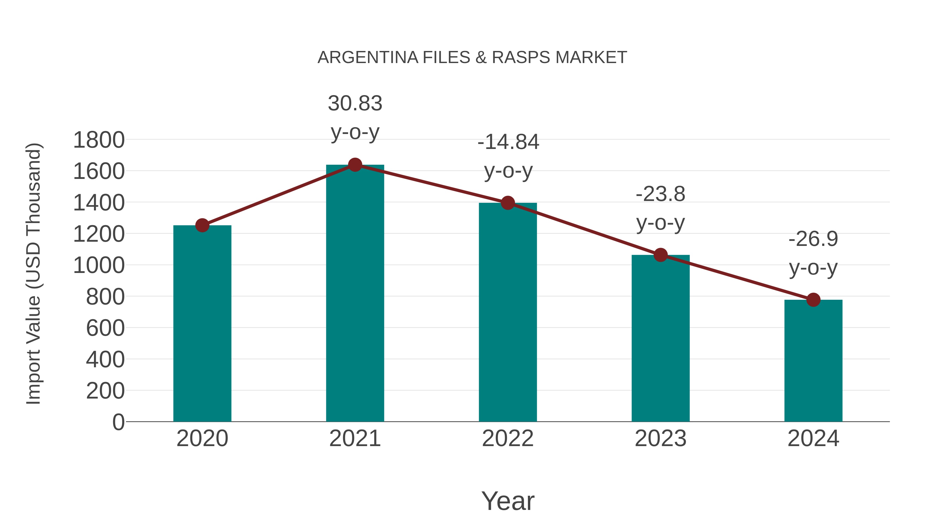 Argentina Files & Rasps Market: Import Trend Analysis