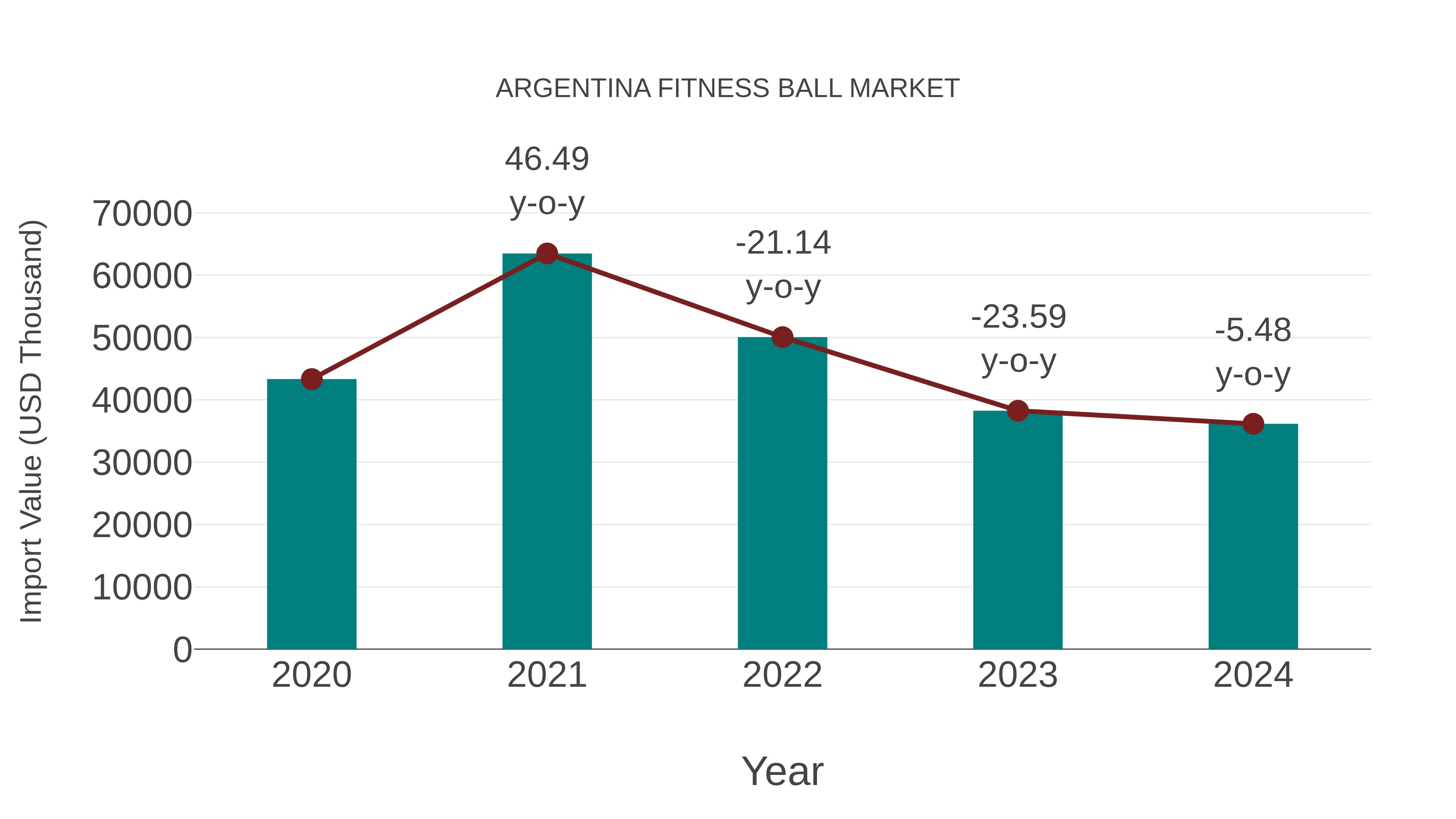  Argentina Fitness Ball Market: Import Trend Analysis