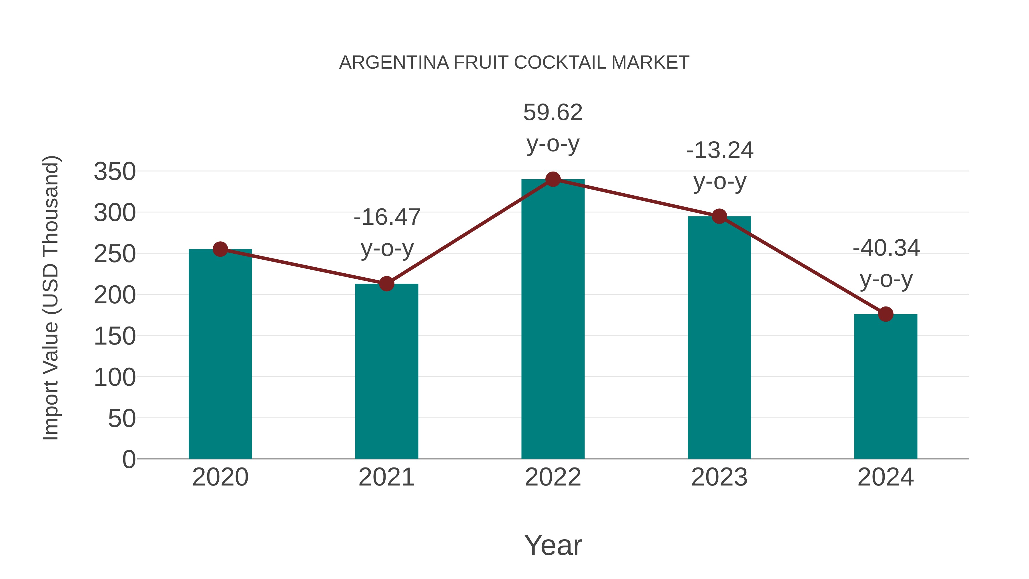 Argentina Fruit Cocktail Market: Import Trend Analysis