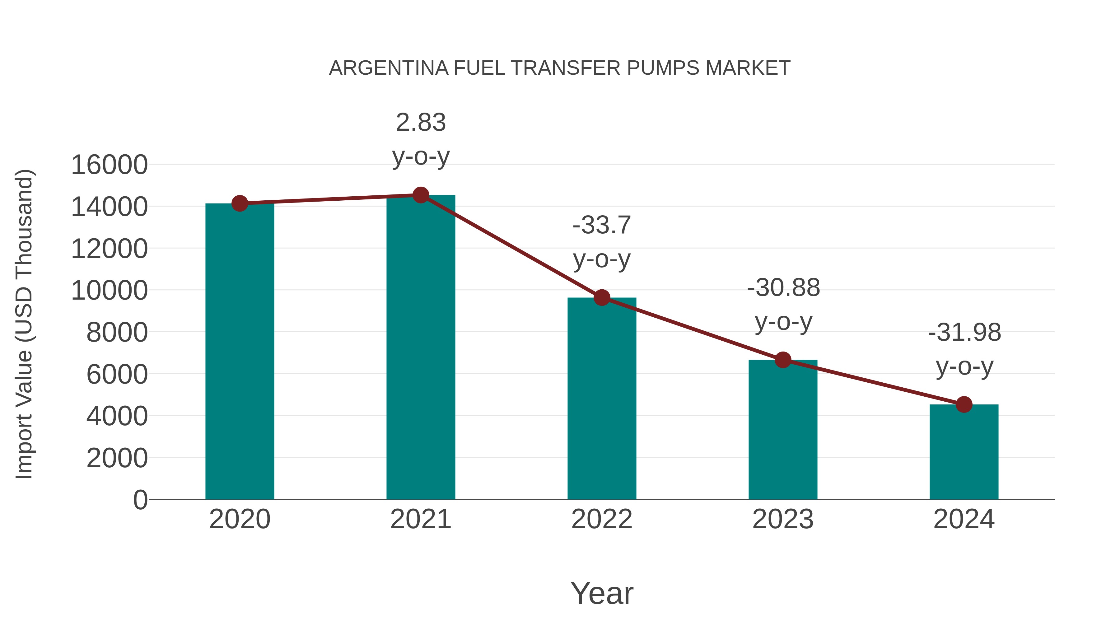 Argentina Fuel Transfer Pumps Market: Import Trend Analysis