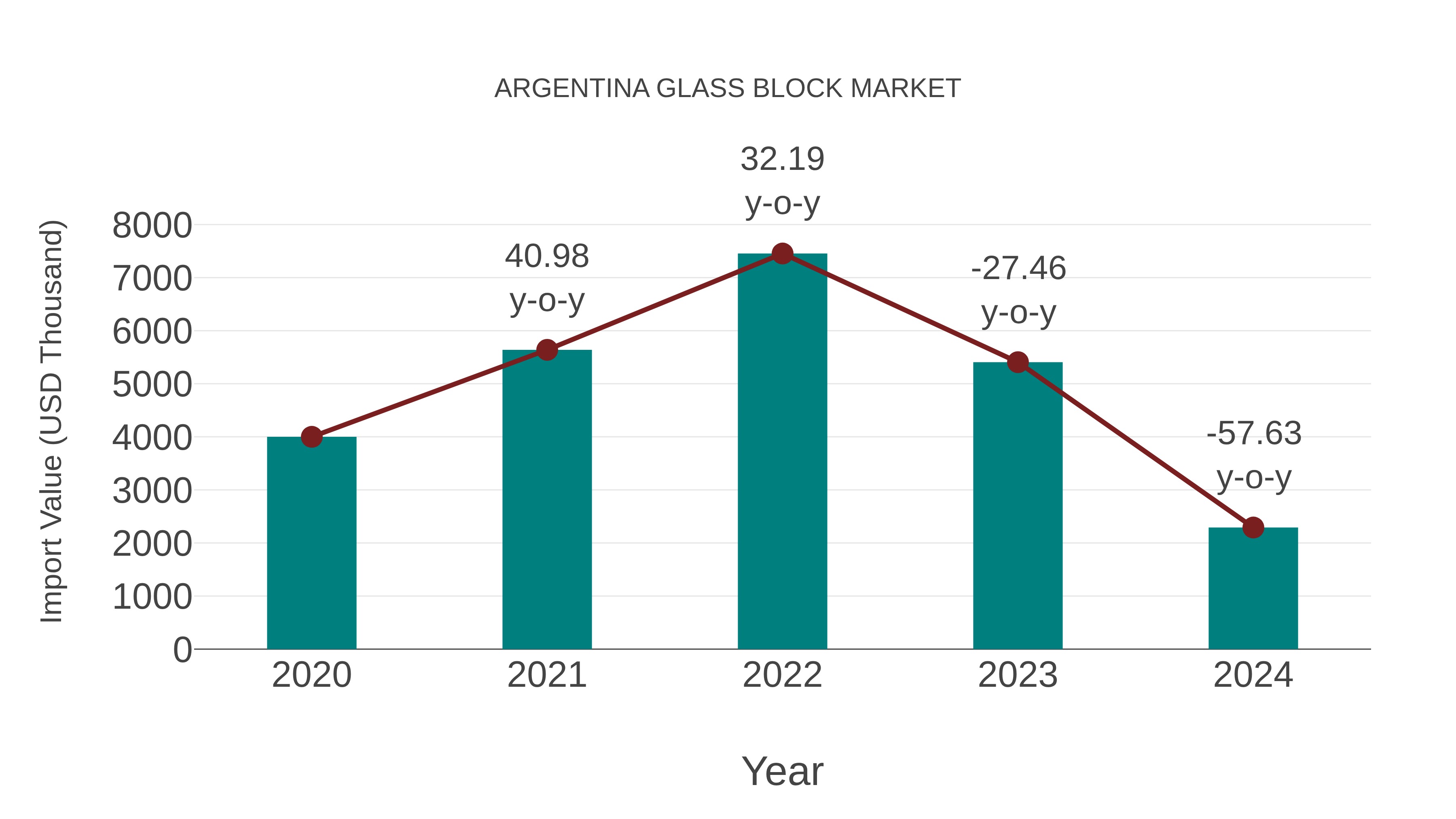  Argentina Glass Block Market: Import Trend Analysis