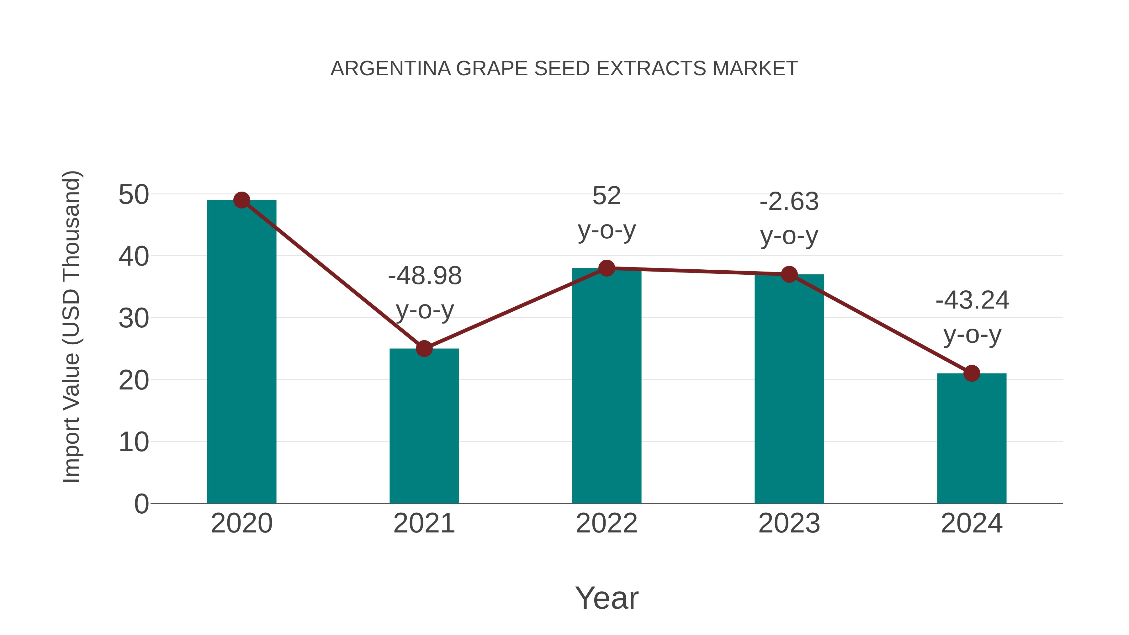  Argentina Grape Seed Extracts Market: Import Trend Analysis