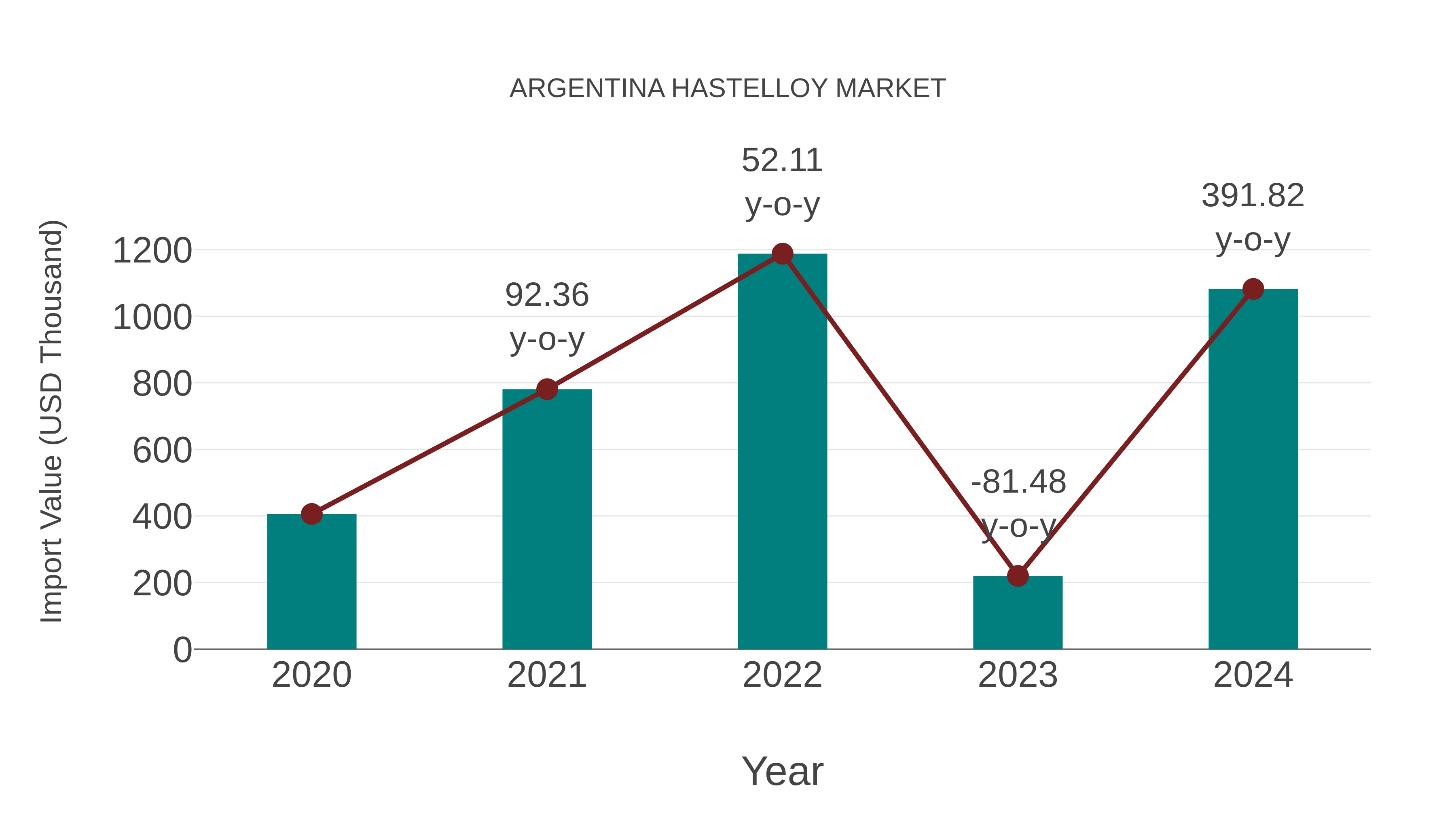Argentina Hastelloy Market: Import Trend Analysis