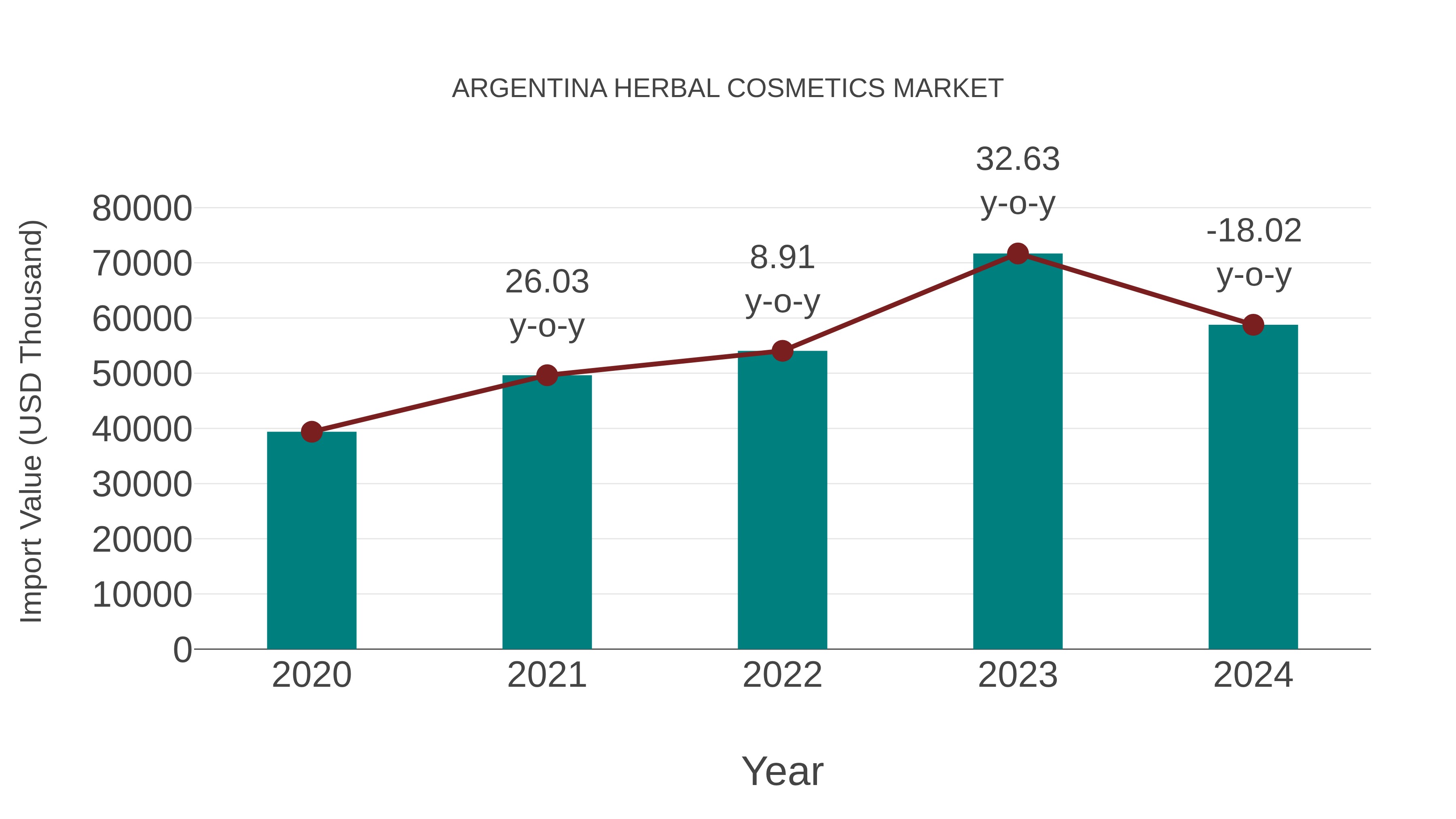 Argentina Herbal Cosmetics Market: Import Trend Analysis