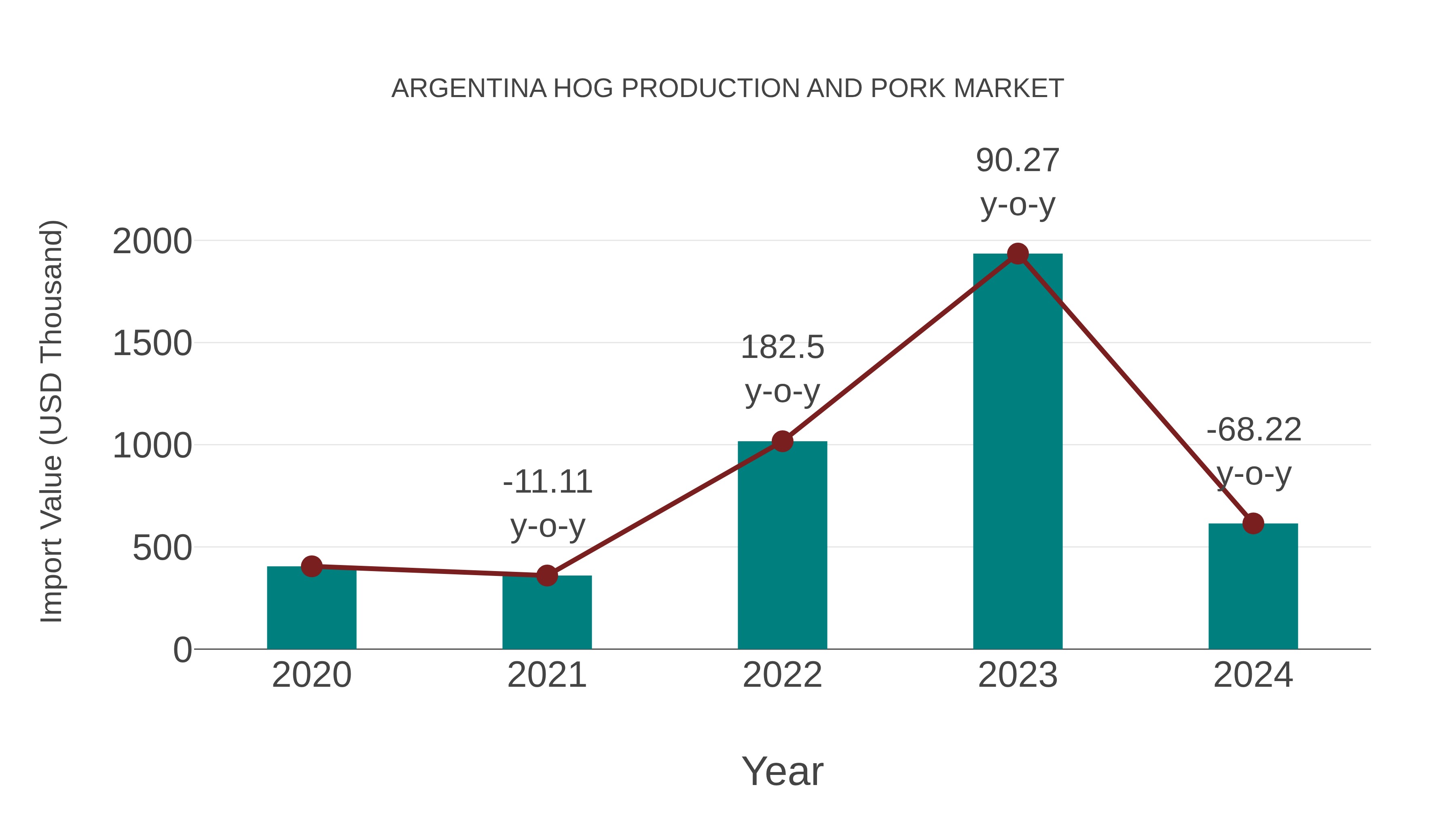  Argentina Hog Production and Pork Market: Import Trend Analysis