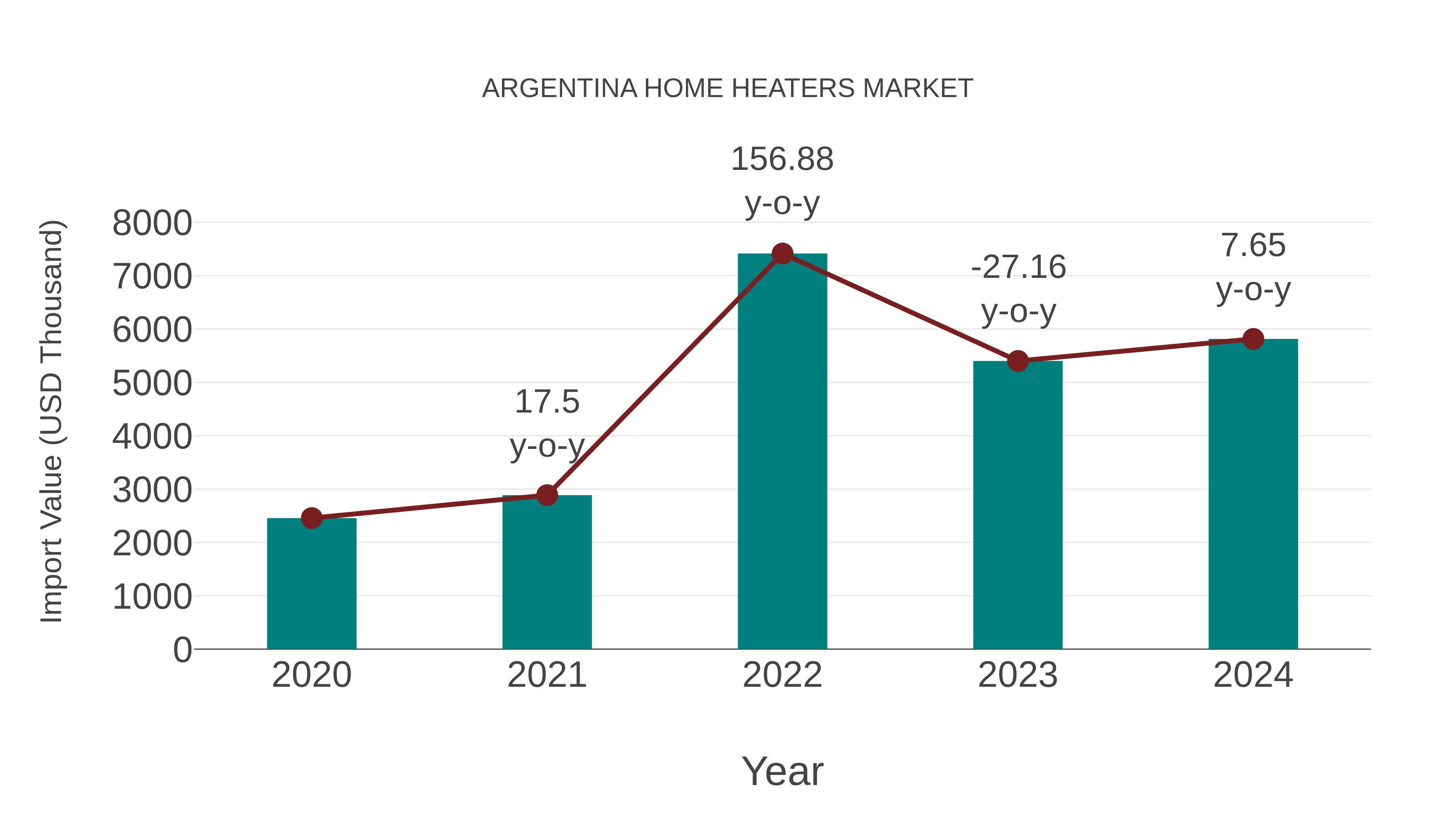 Argentina Home Heaters Market: Import Trend Analysis
