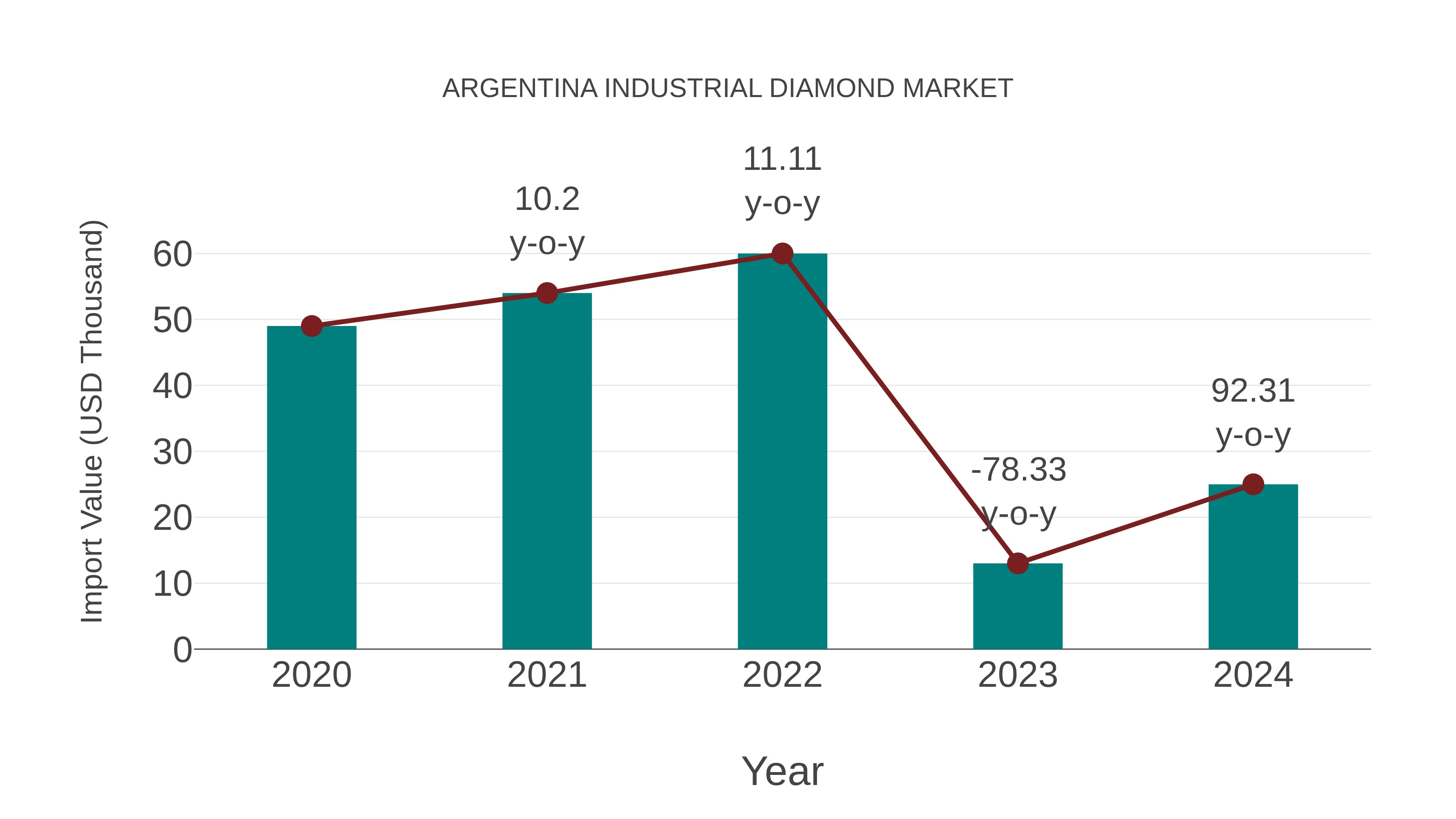  Argentina Industrial Diamond Market: Import Trend Analysis
