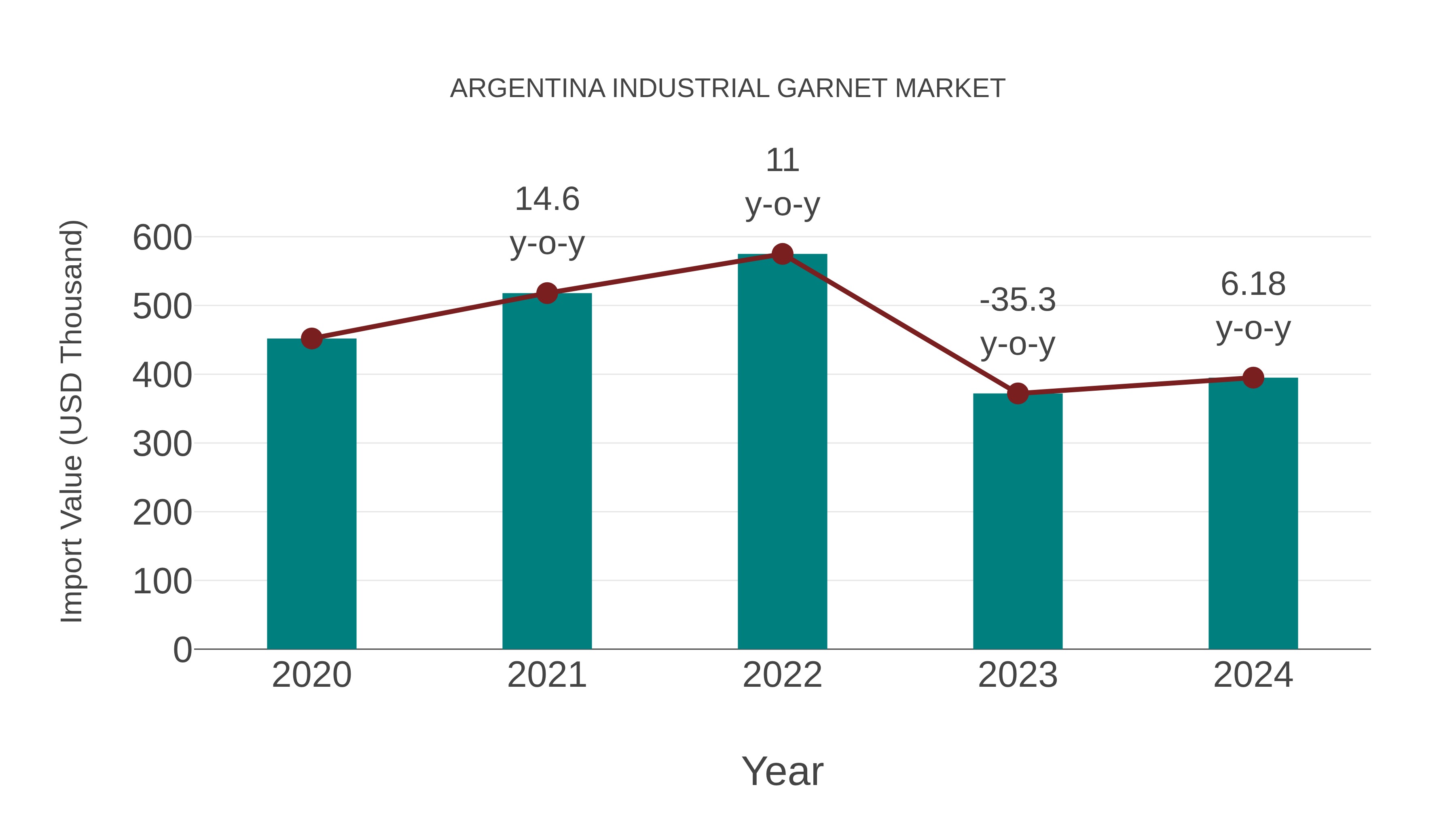 Argentina Industrial Garnet Market: Import Trend Analysis