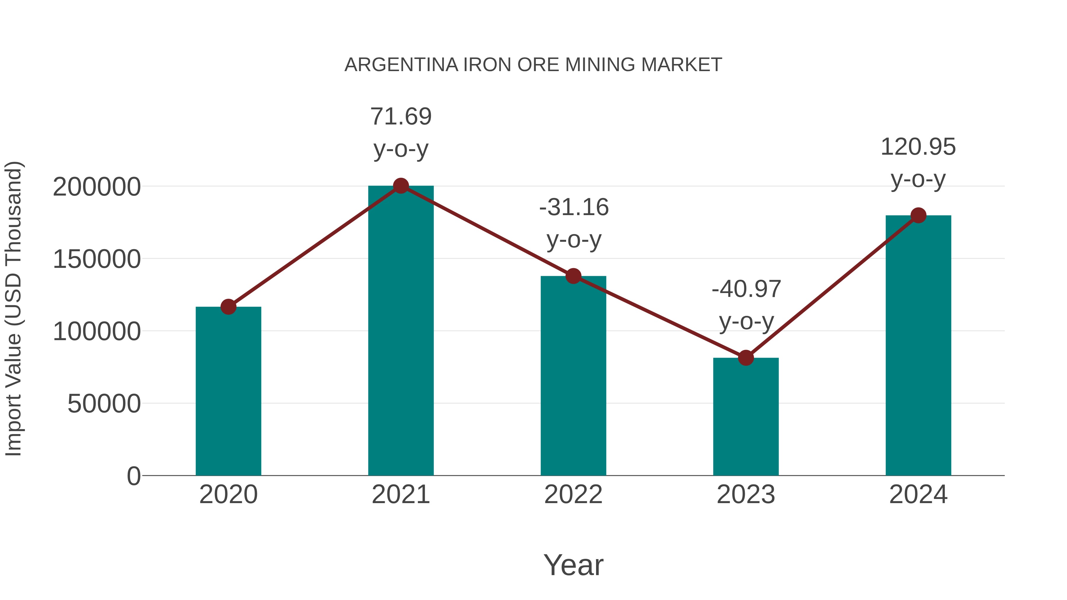  Argentina Iron Ore Mining Market: Import Trend Analysis