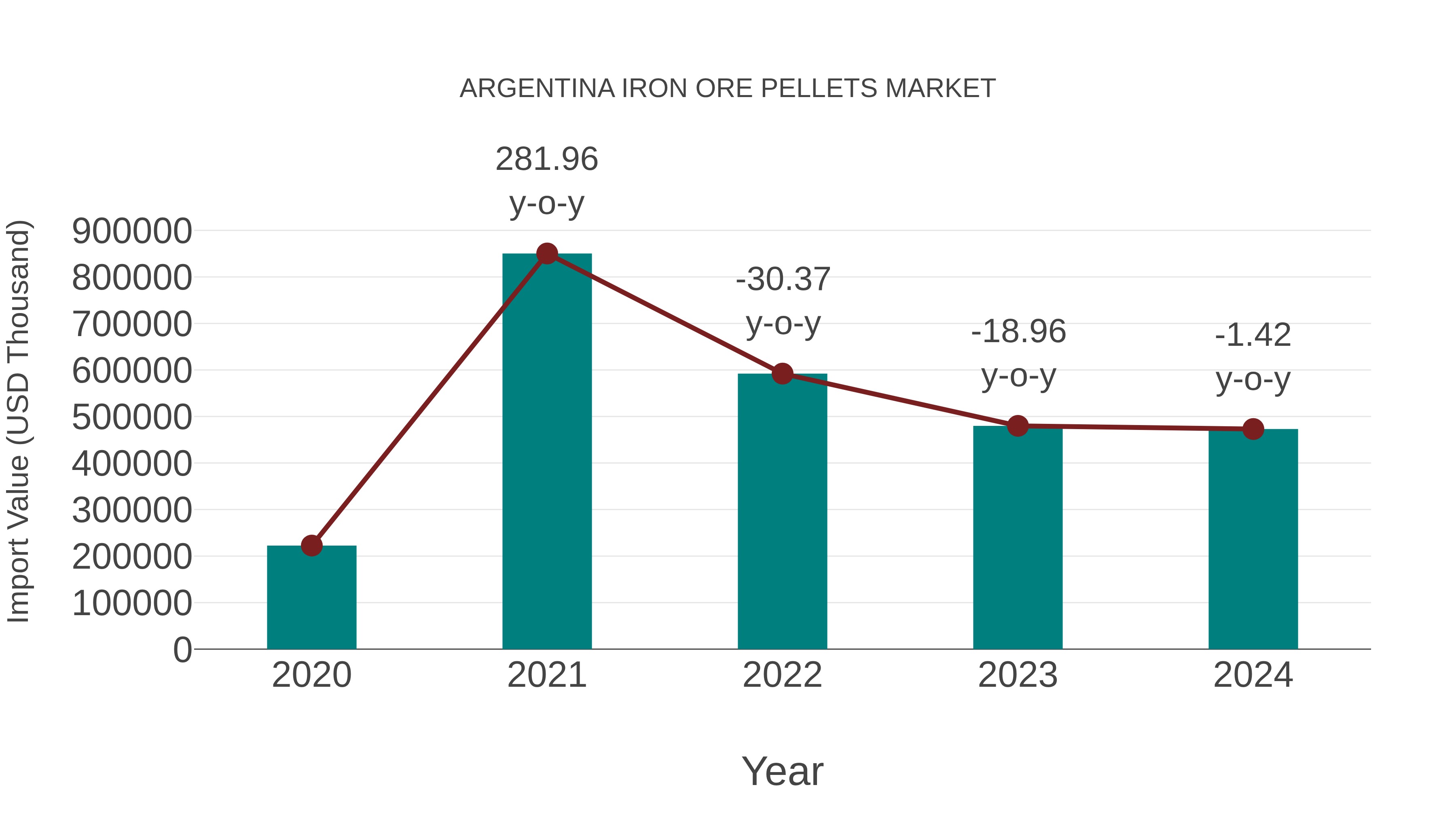  Argentina Iron Ore Pellets Market: Import Trend Analysis