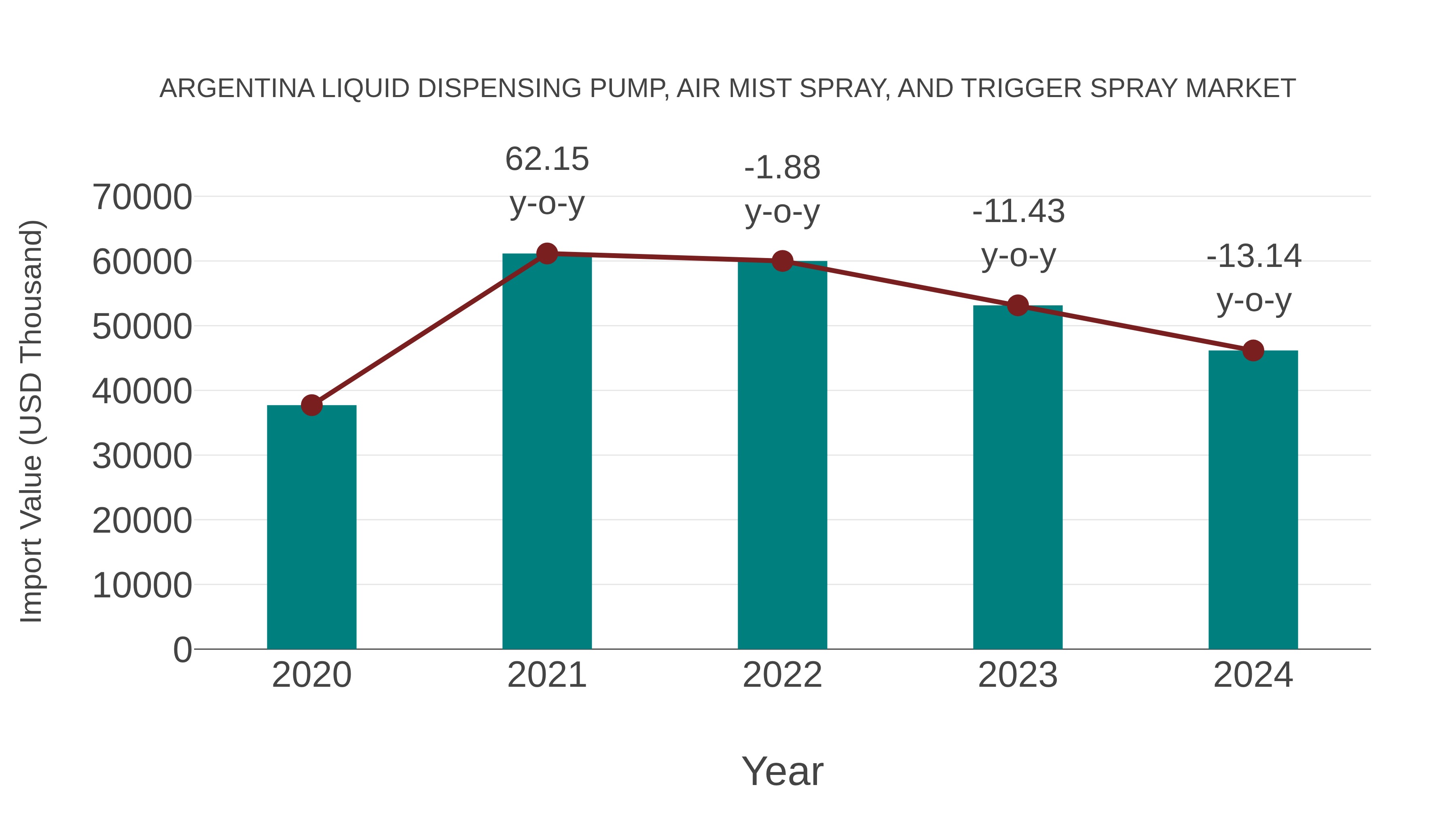 Argentina Liquid Dispensing Pump, Air Mist Spray, and Trigger Spray Market: Import Trend Analysis