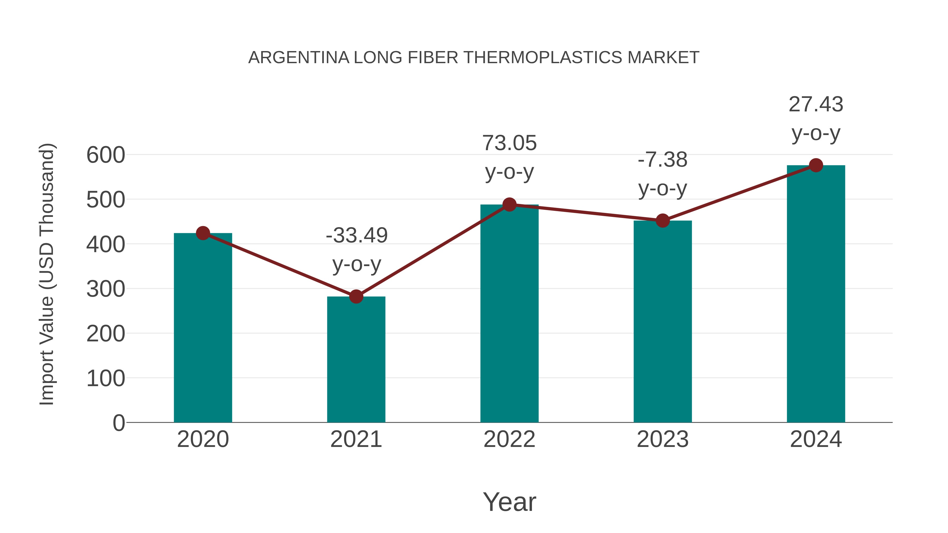  Argentina Long Fiber Thermoplastics Market: Import Trend Analysis