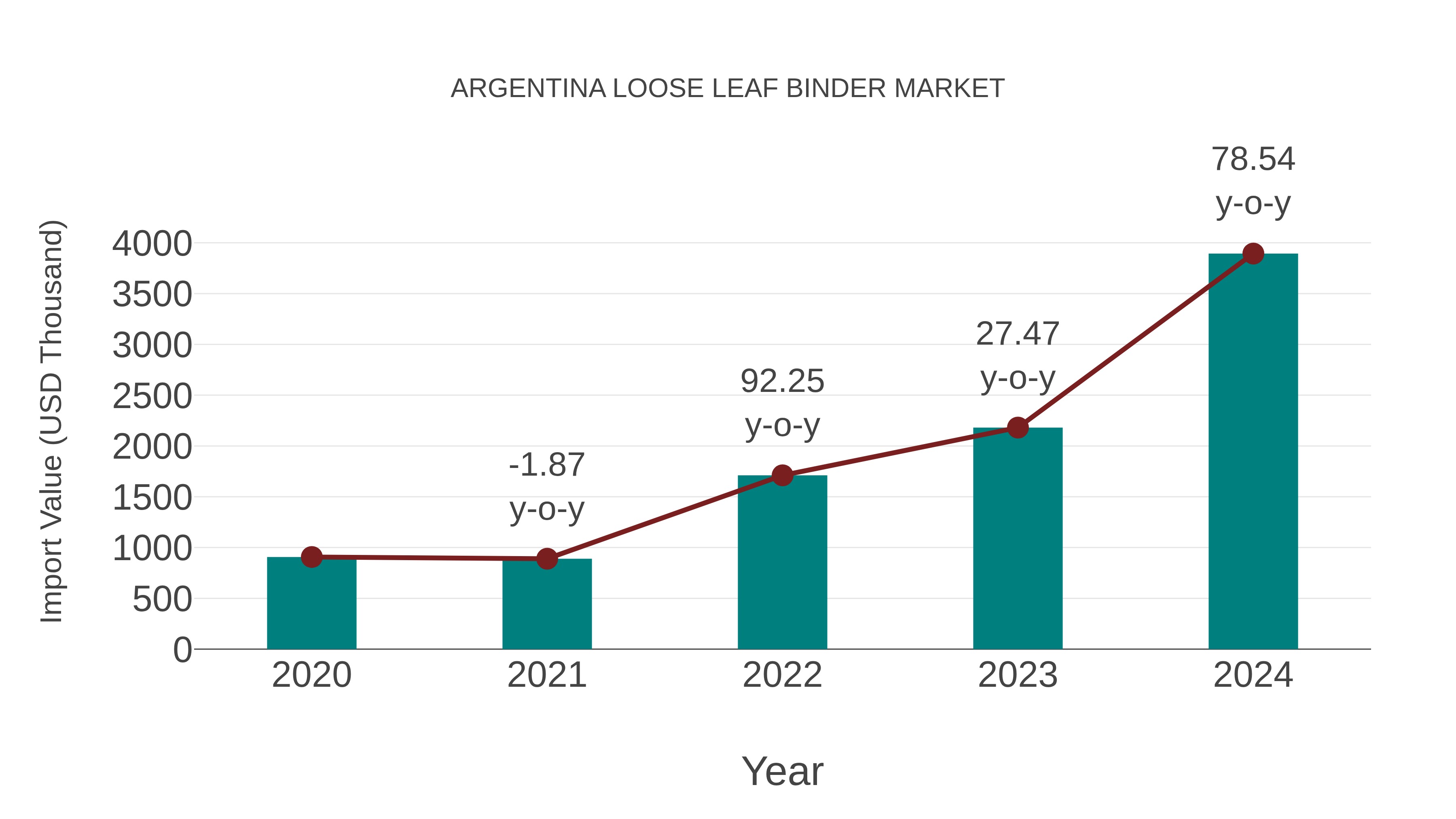  Argentina Loose Leaf Binder Market: Import Trend Analysis