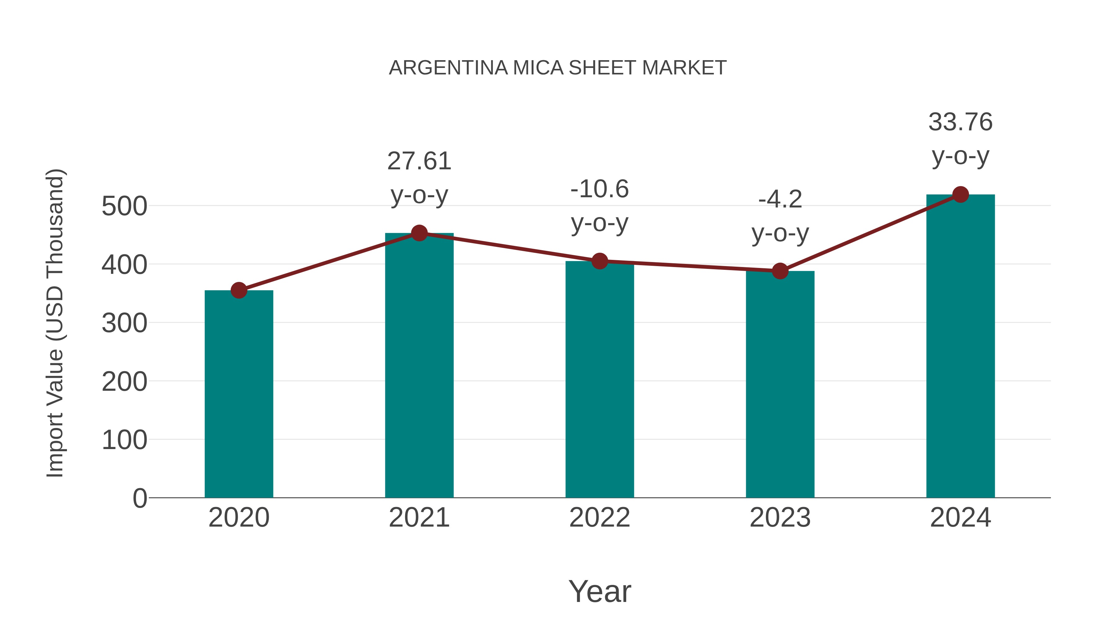  Argentina Mica Sheet Market: Import Trend Analysis