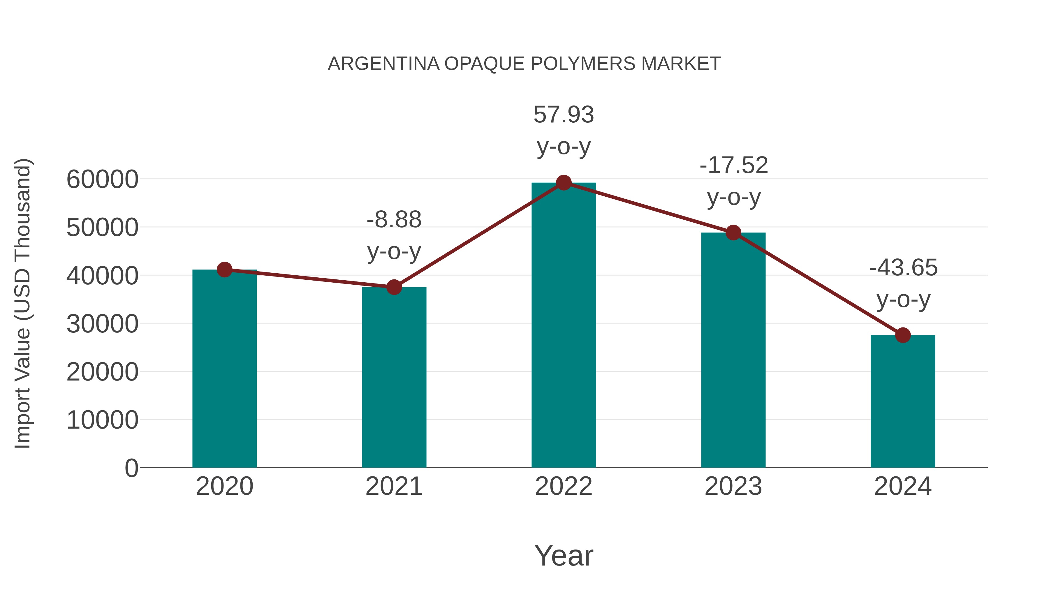 Argentina Opaque Polymers Market: Import Trend Analysis