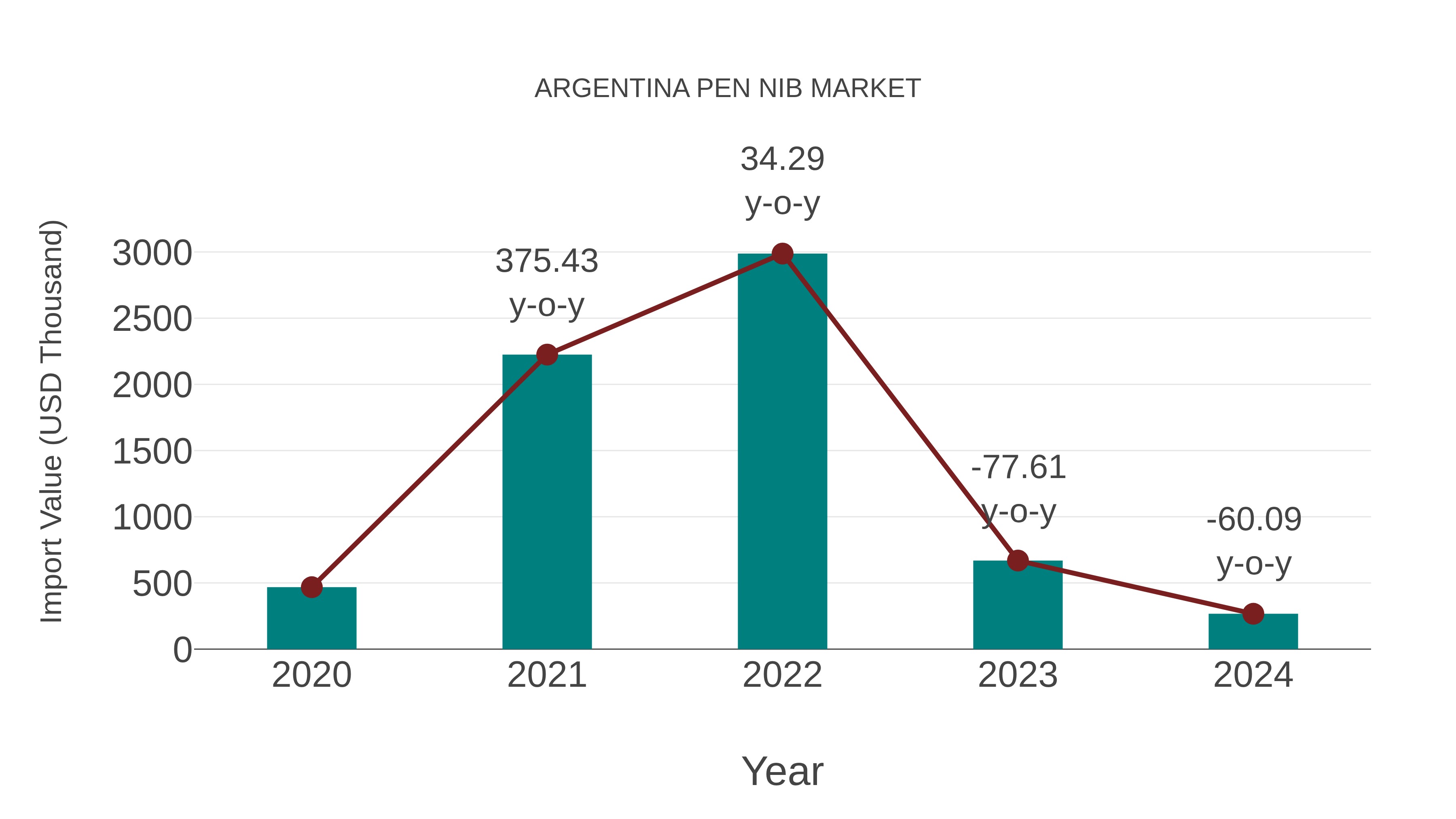  Argentina Pen Nib Market: Import Trend Analysis