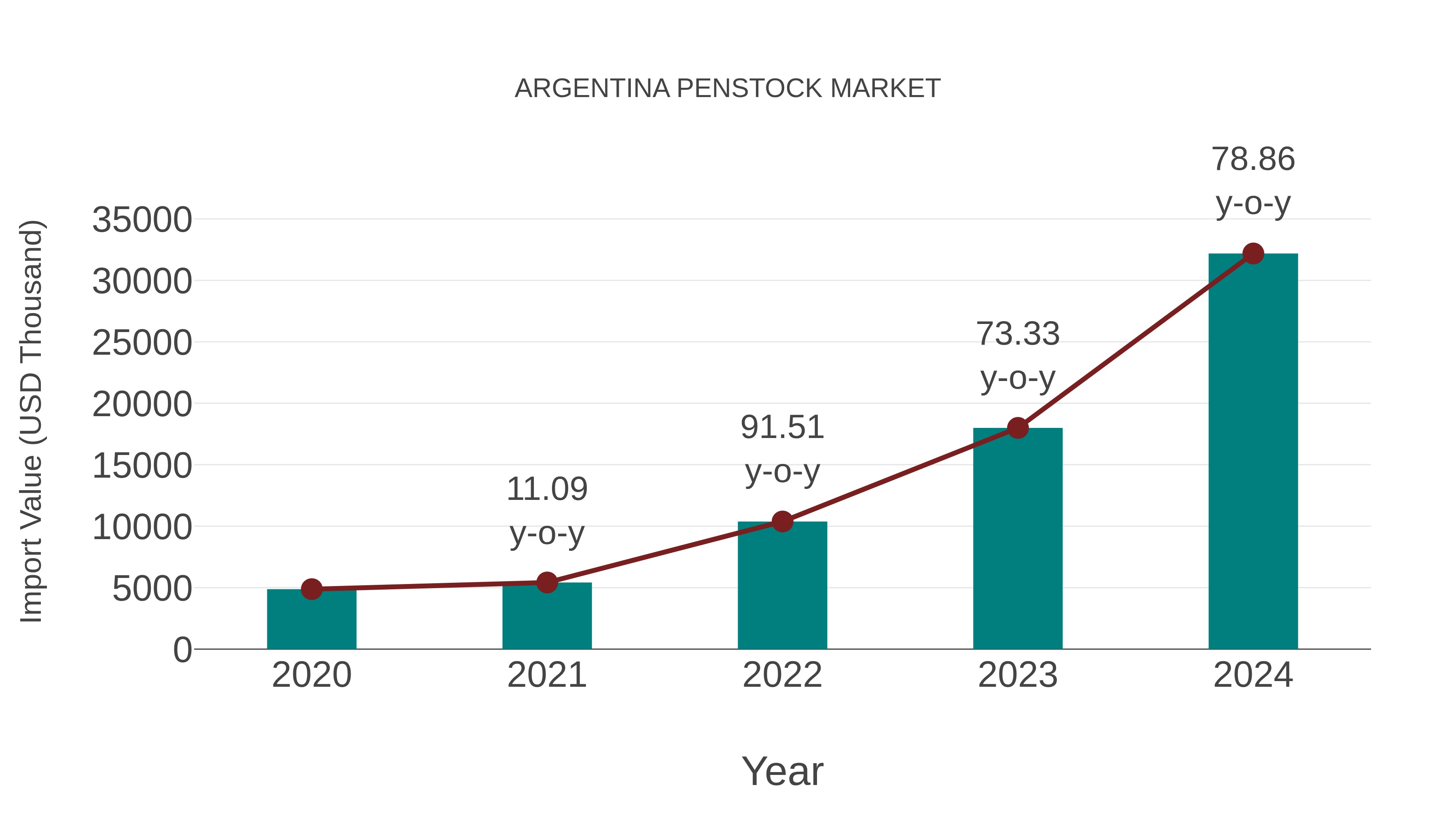  Argentina Penstock Market: Import Trend Analysis