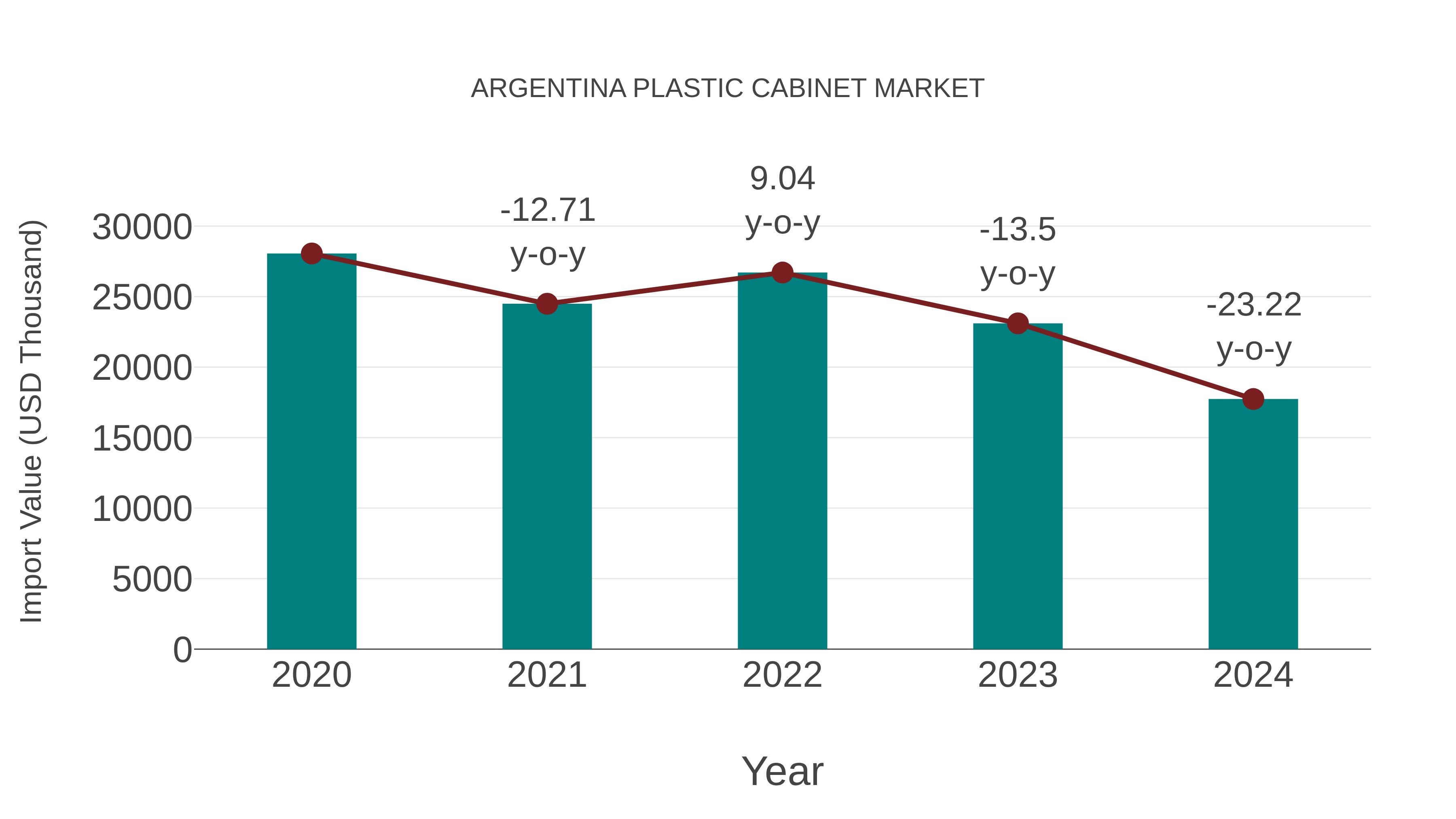  Argentina Plastic Cabinet Market: Import Trend Analysis