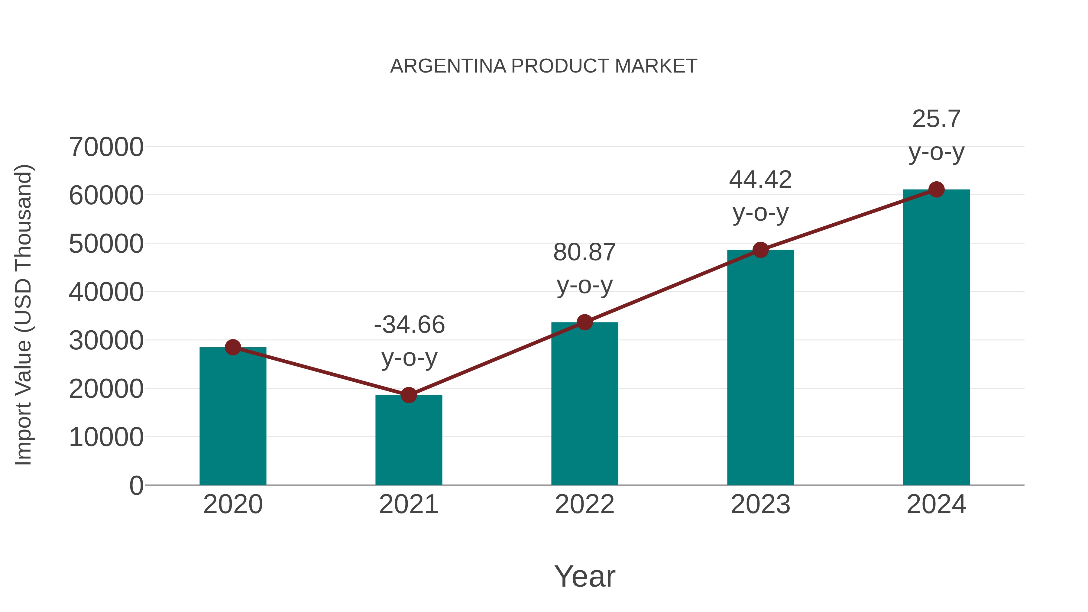  Argentina Product Market: Import Trend Analysis