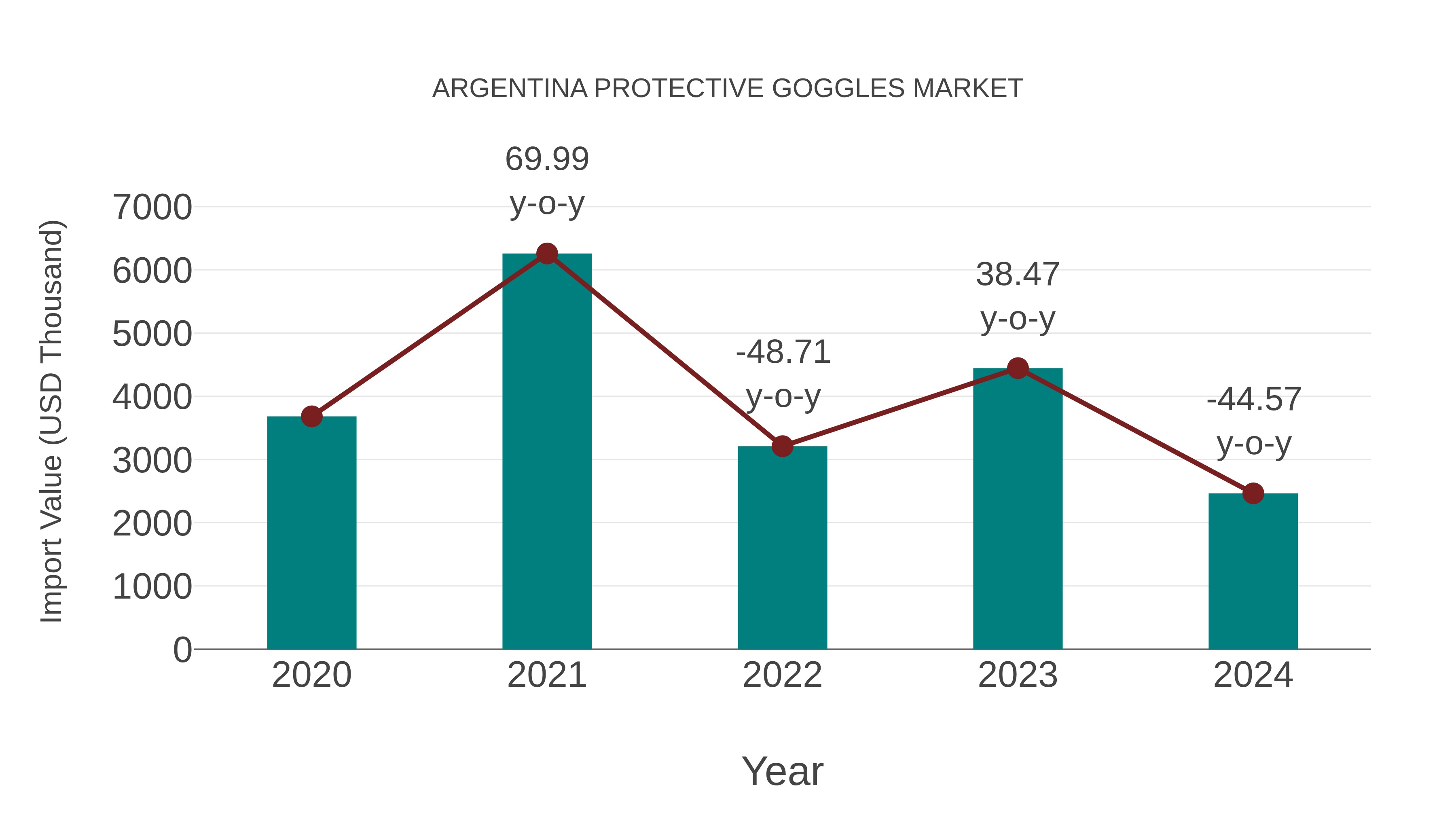  Argentina Protective Goggles Market: Import Trend Analysis