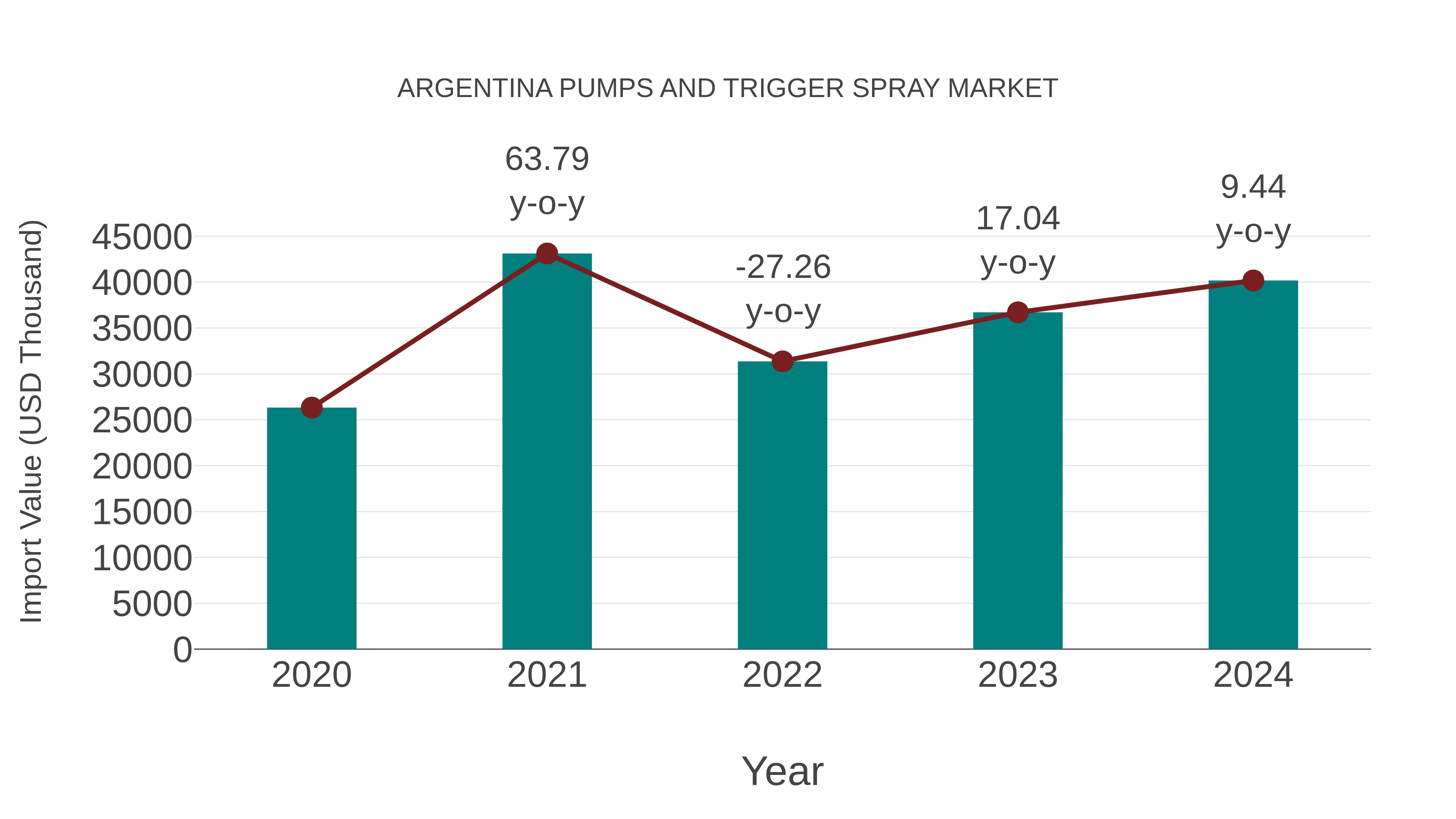  Argentina Pumps and Trigger Spray Market: Import Trend Analysis