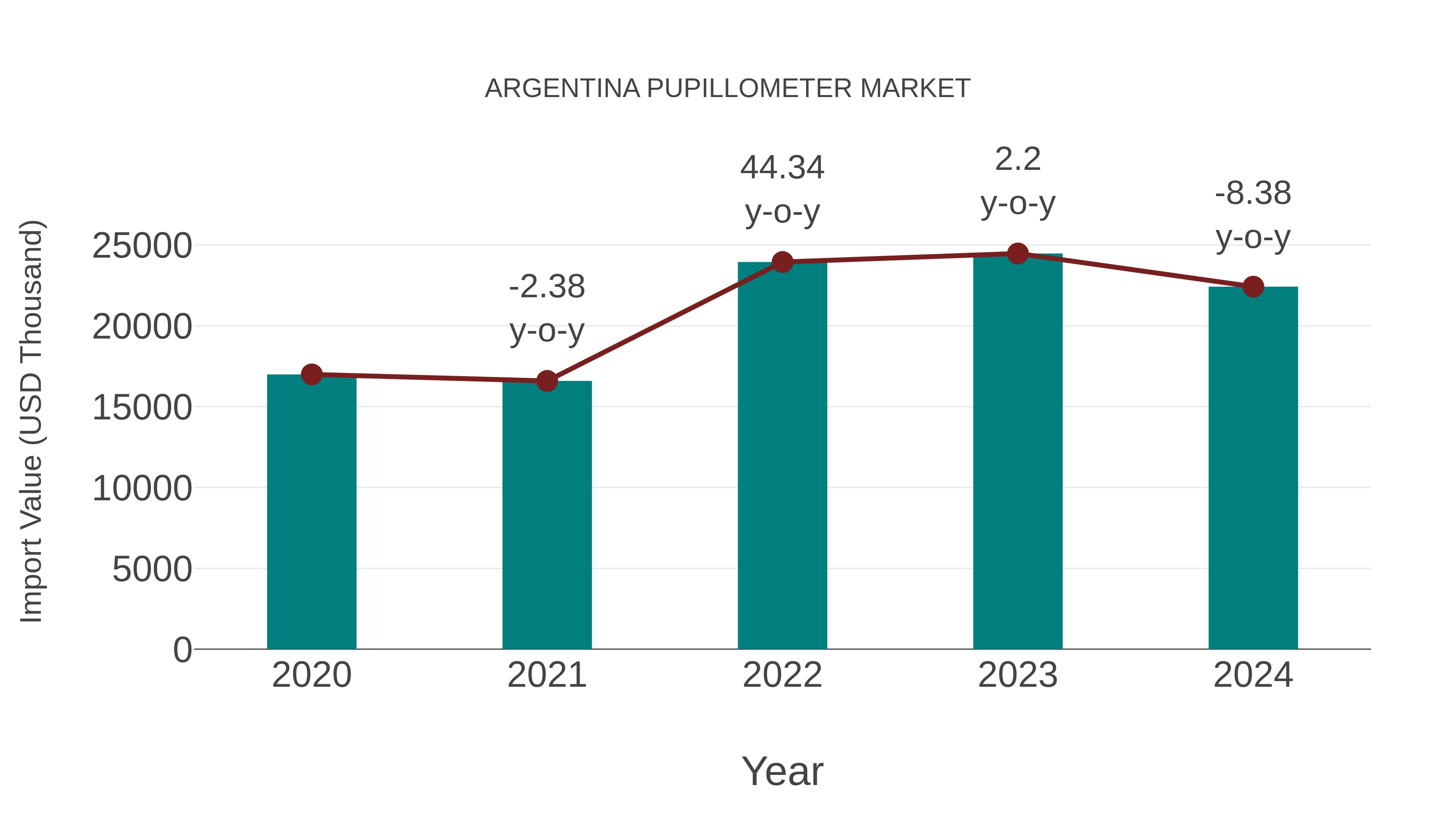  Argentina Pupillometer Market: Import Trend Analysis