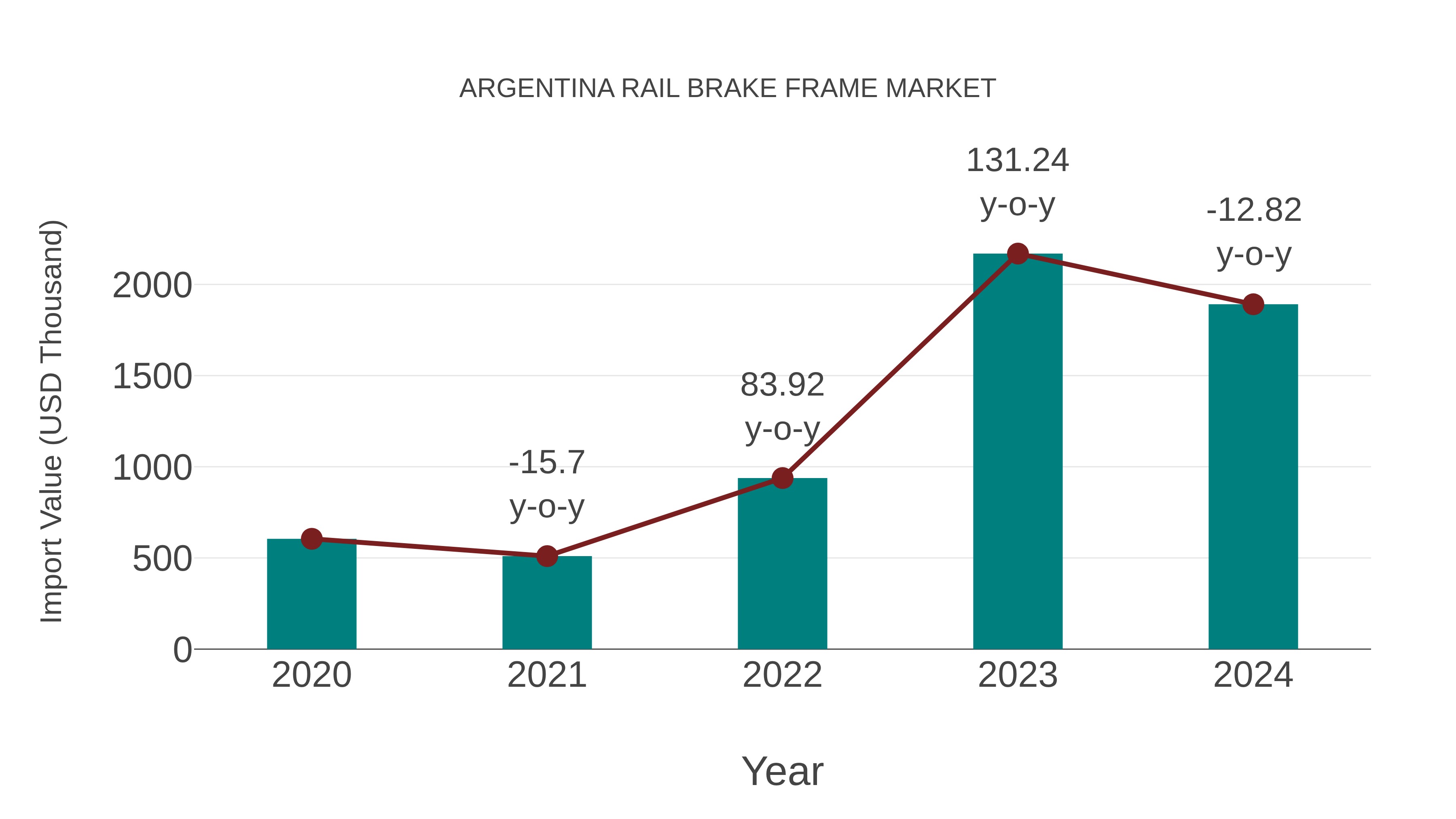  Argentina Rail Brake Frame Market: Import Trend Analysis