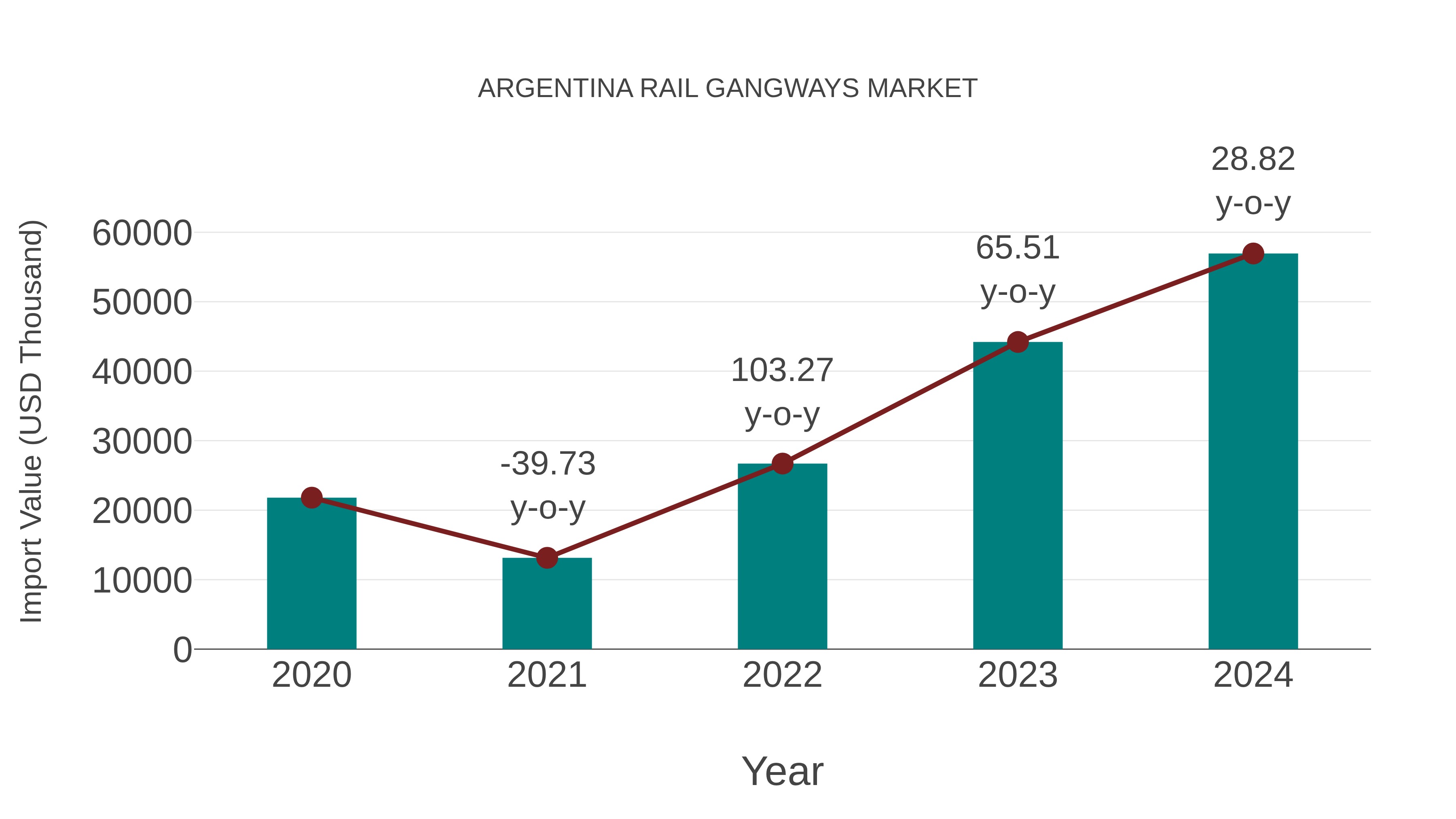 Argentina Rail Gangways Market: Import Trend Analysis