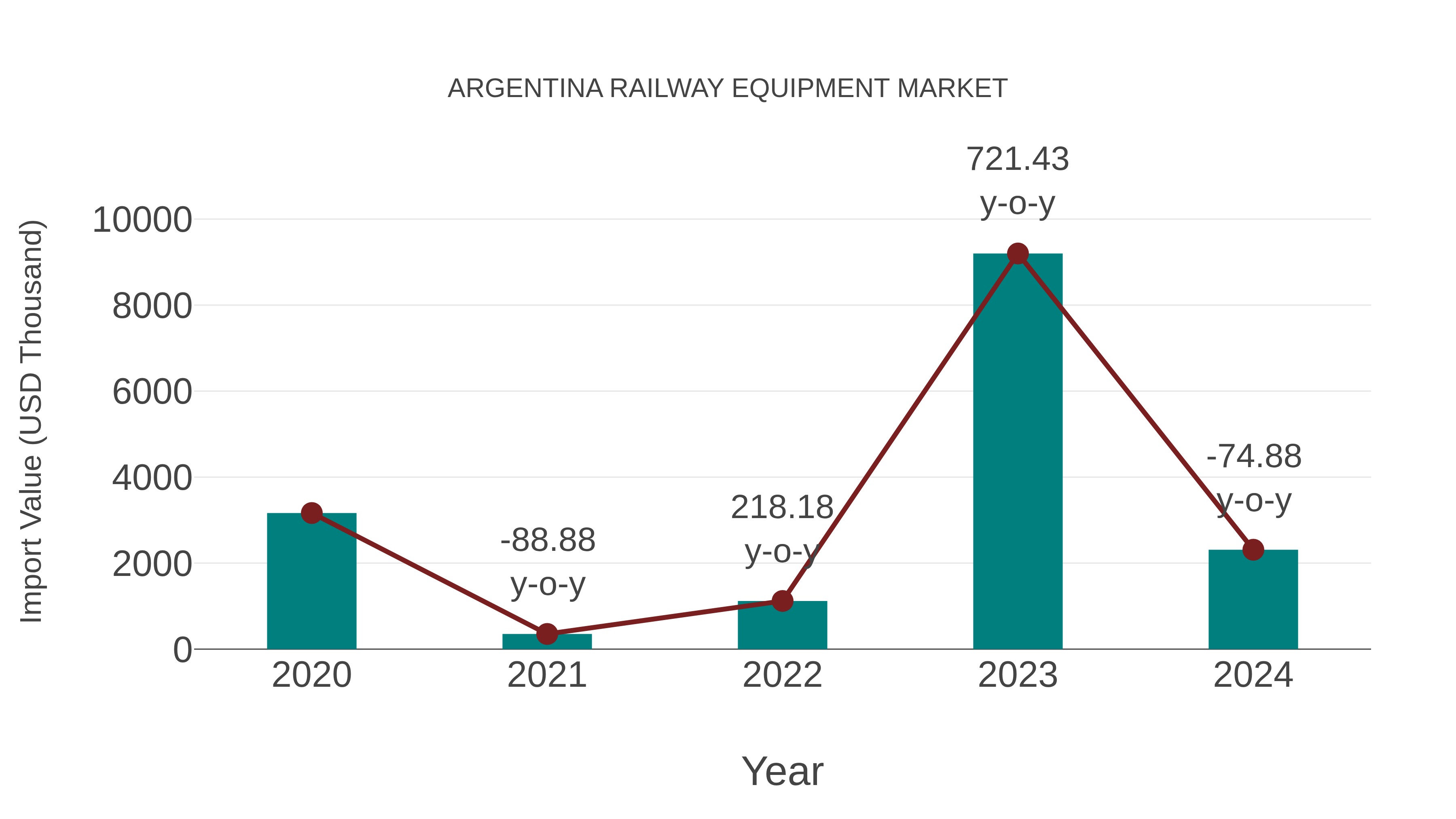  Argentina Railway Equipment Market: Import Trend Analysis
