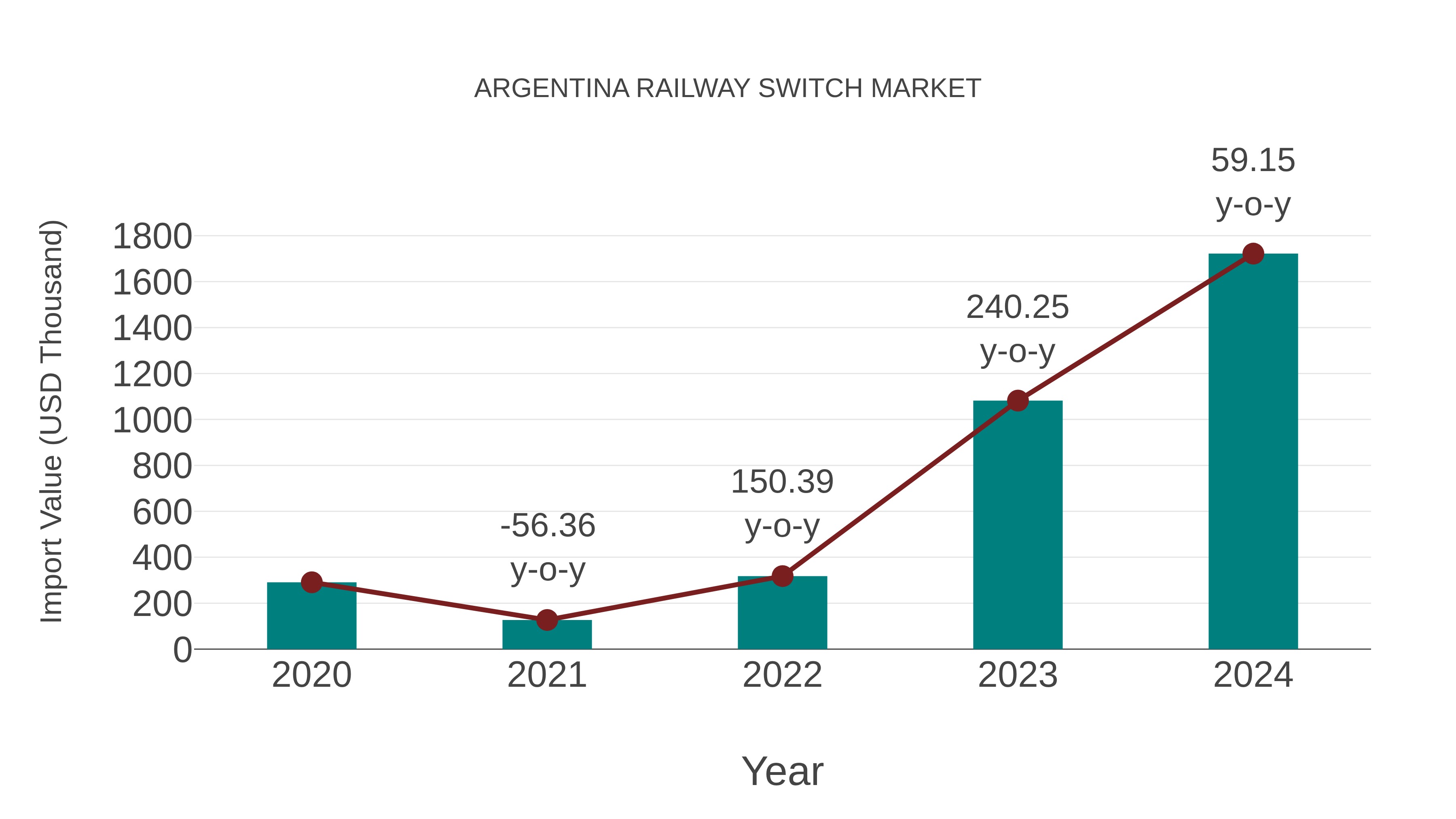 Argentina Railway Switch Market: Import Trend Analysis