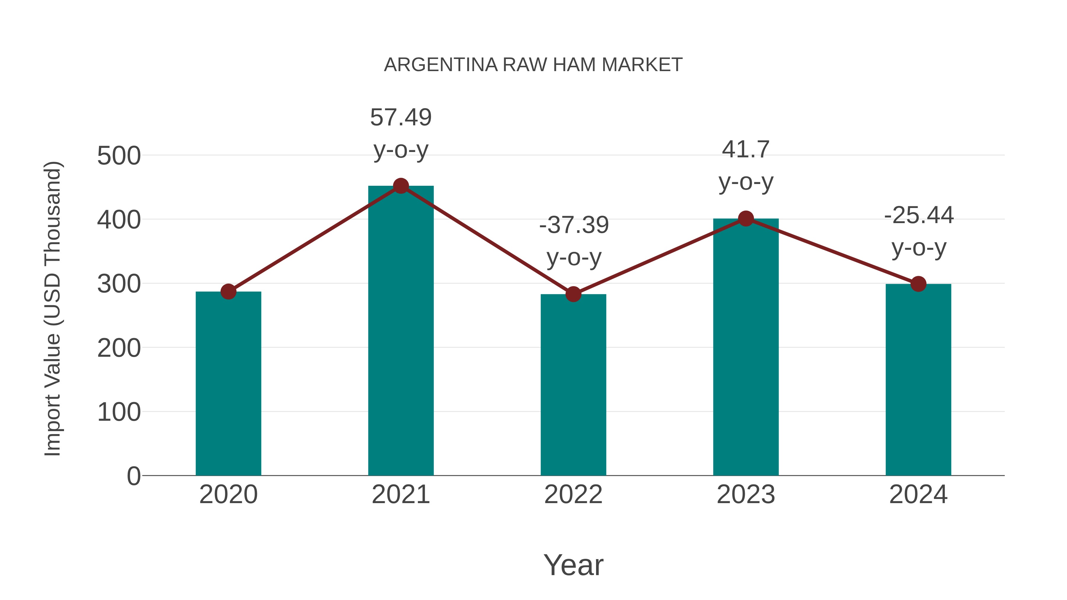  Argentina Raw Ham Market: Import Trend Analysis