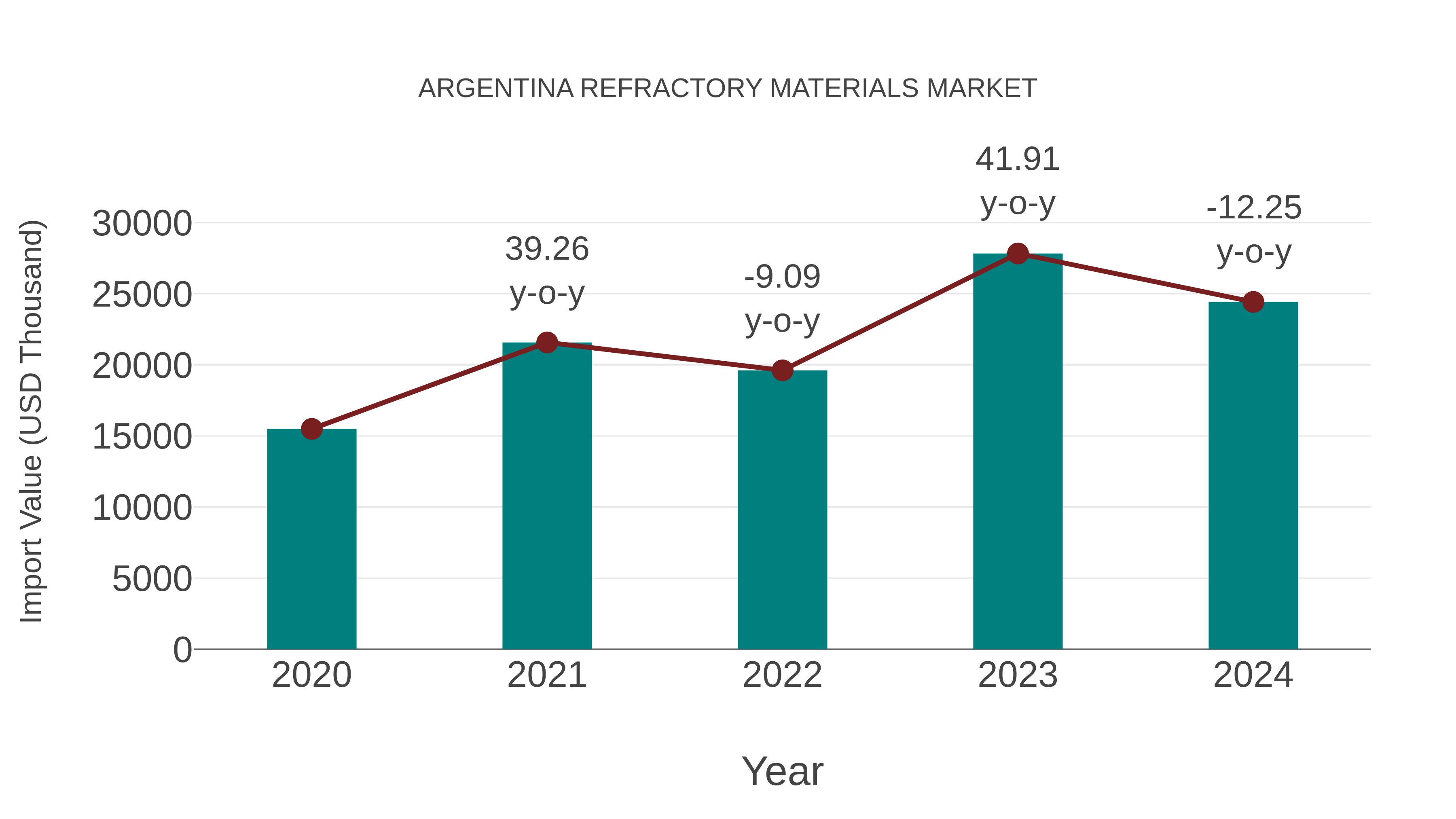 Argentina Refractory Materials Market: Import Trend Analysis