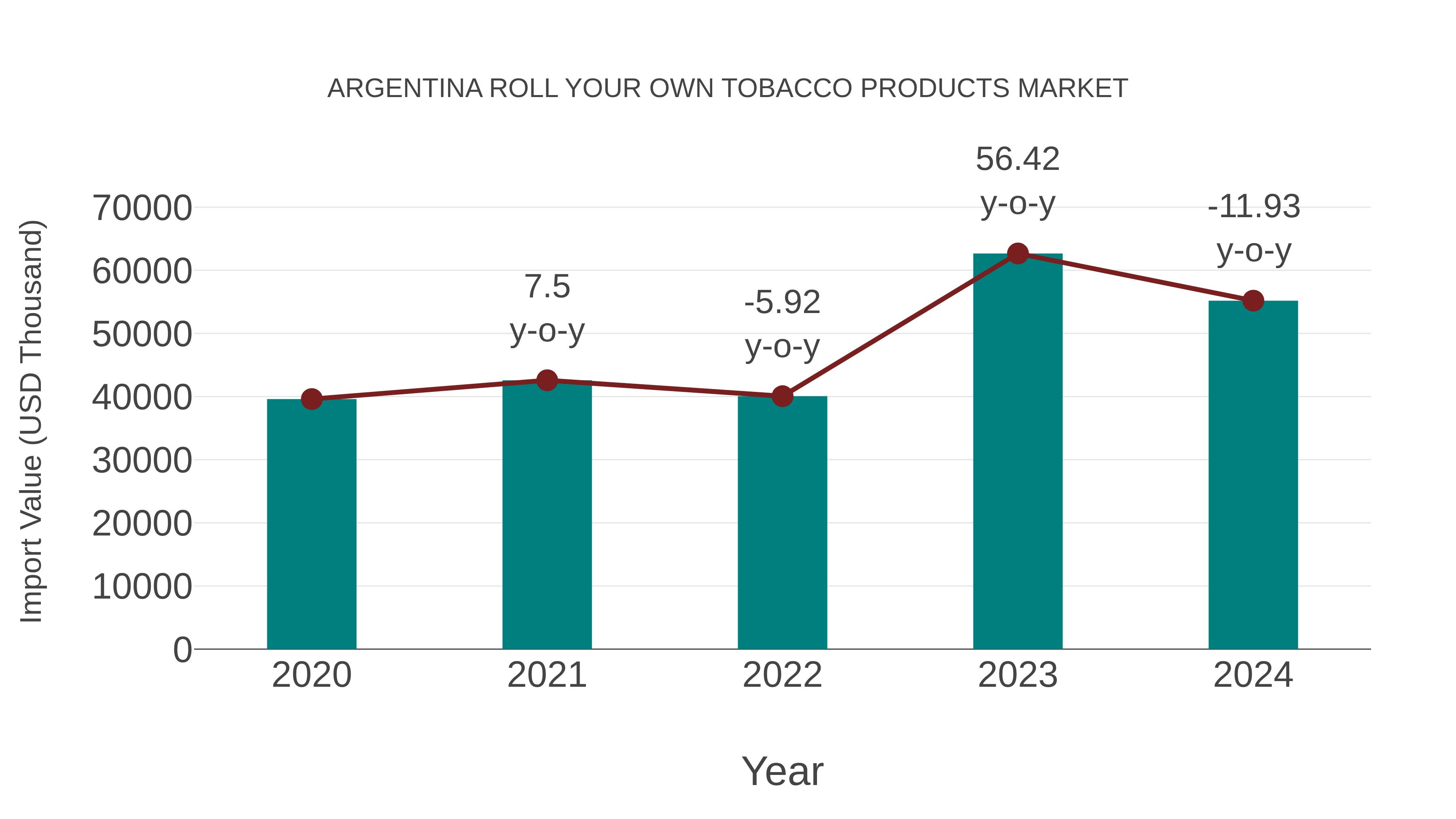 Argentina Roll Your Own Tobacco Products Market: Import Trend Analysis
