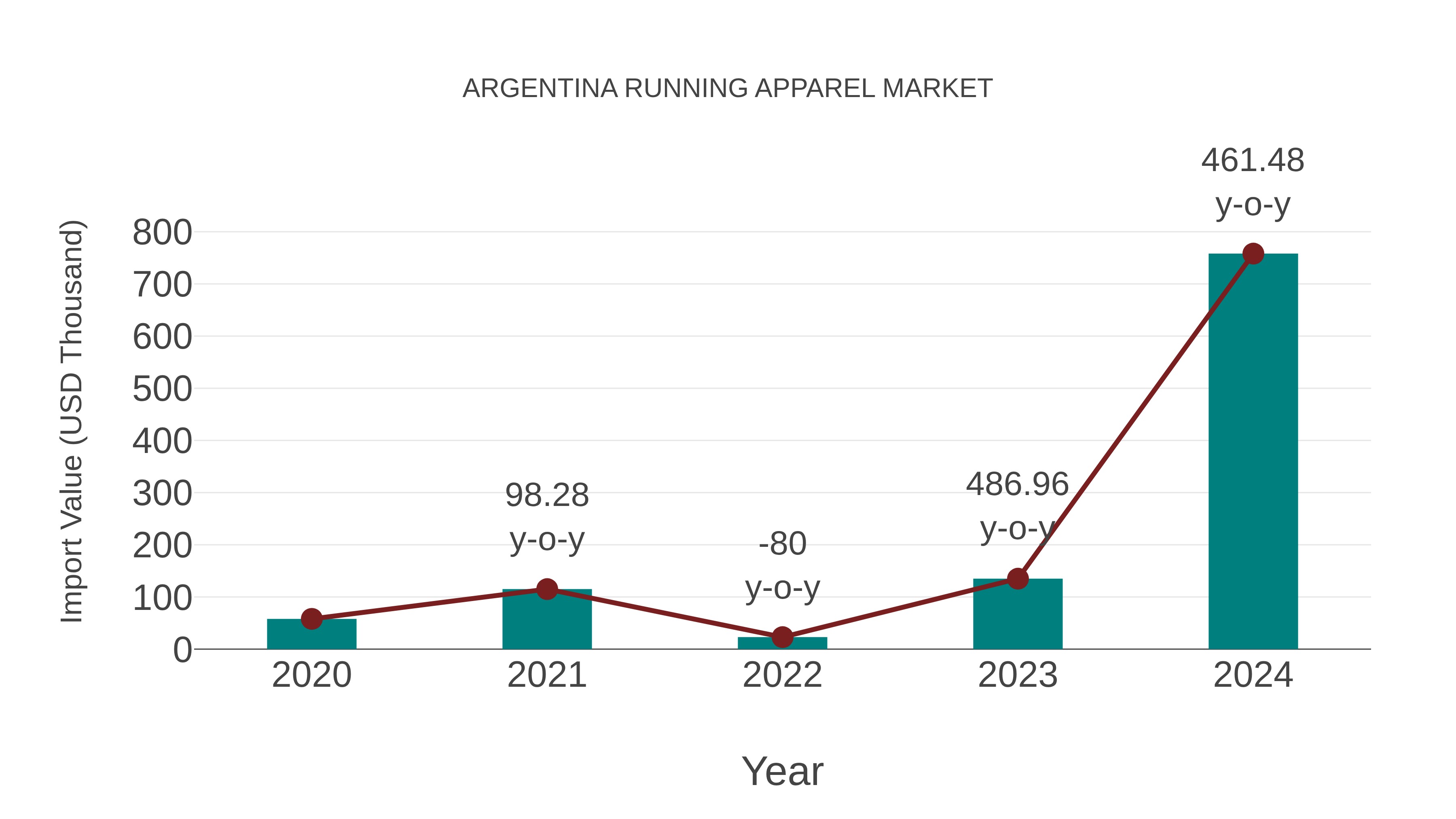  Argentina Running Apparel Market: Import Trend Analysis