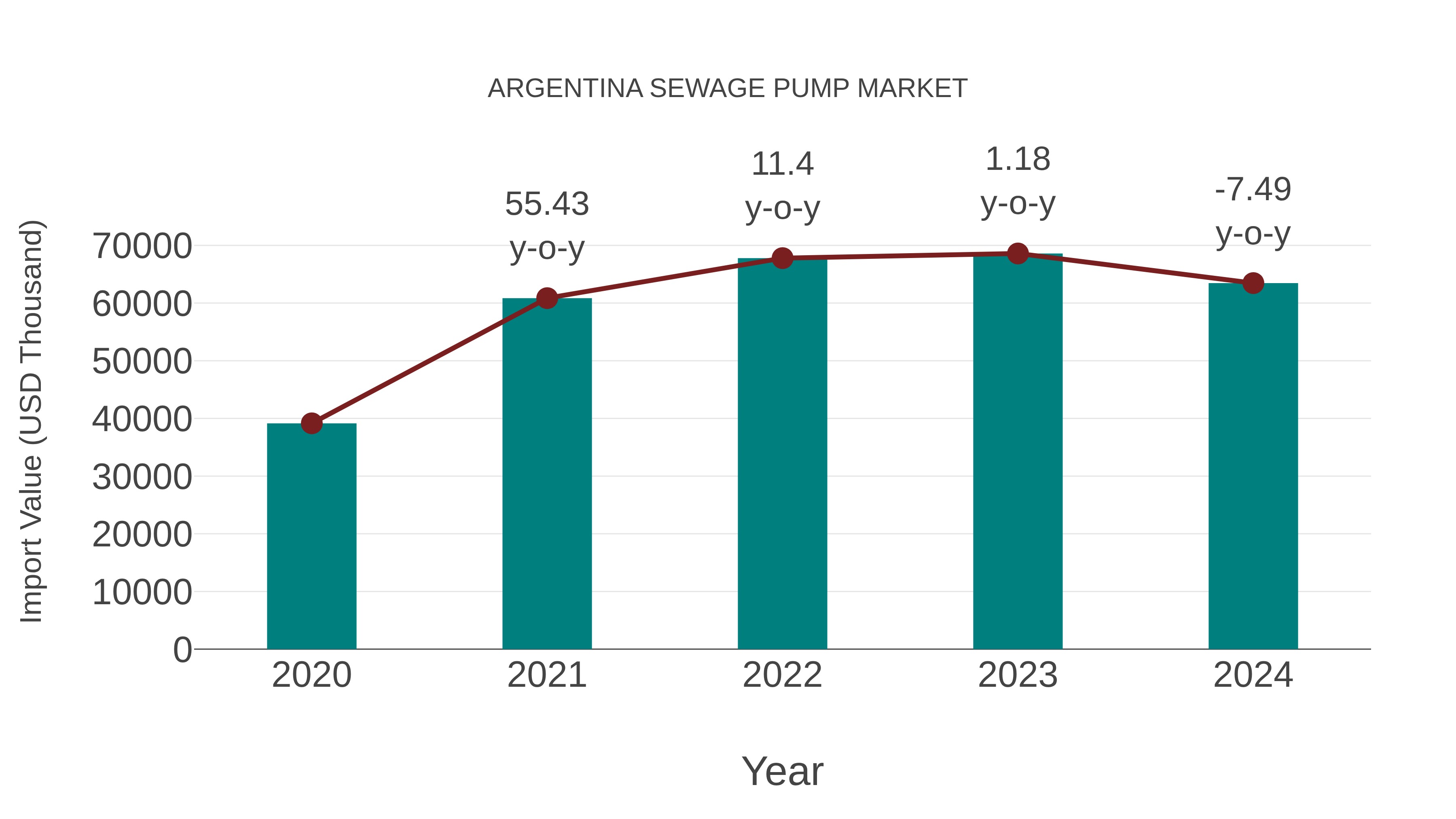  Argentina Sewage Pump Market: Import Trend Analysis