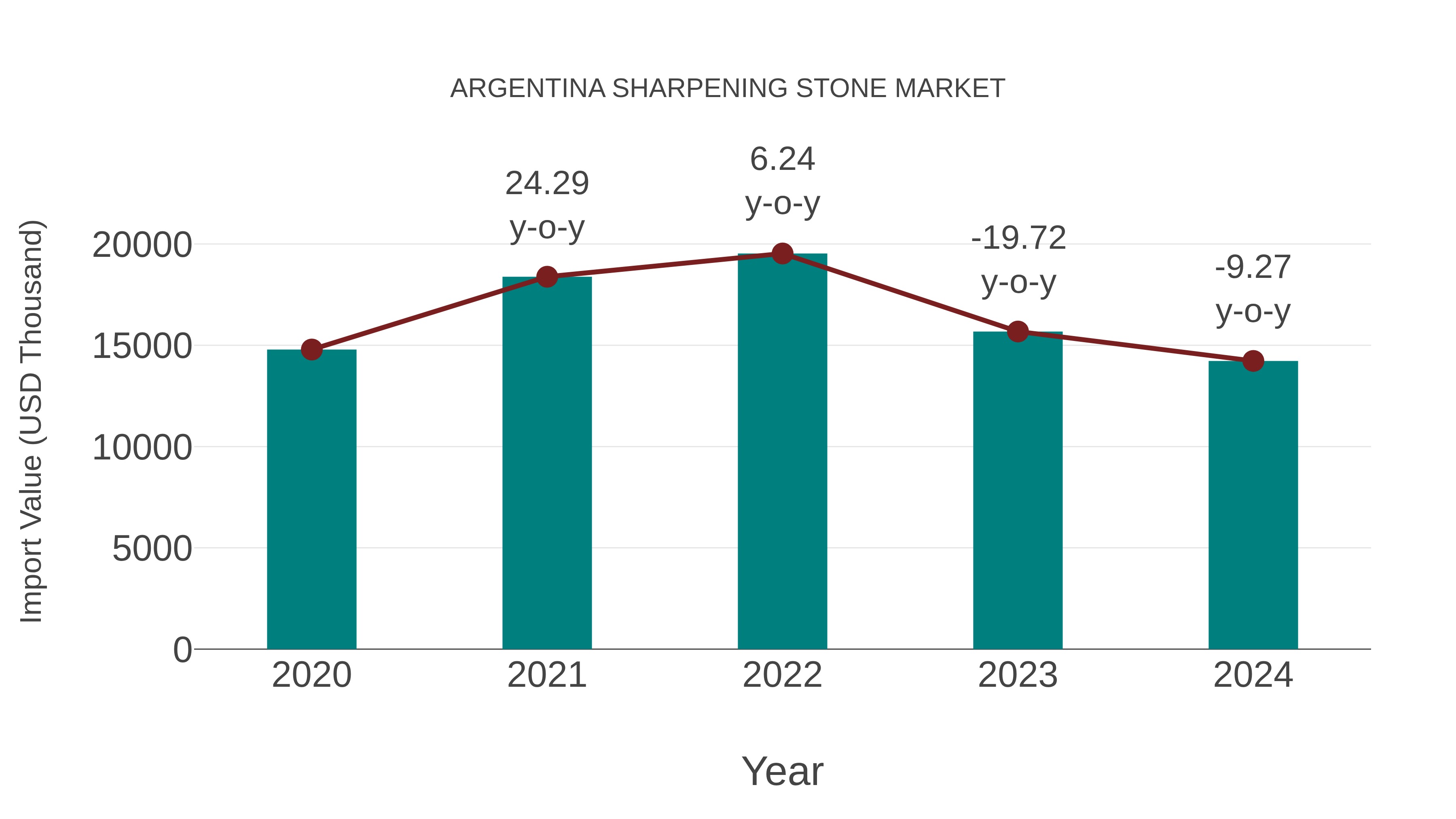  Argentina Sharpening Stone Market: Import Trend Analysis