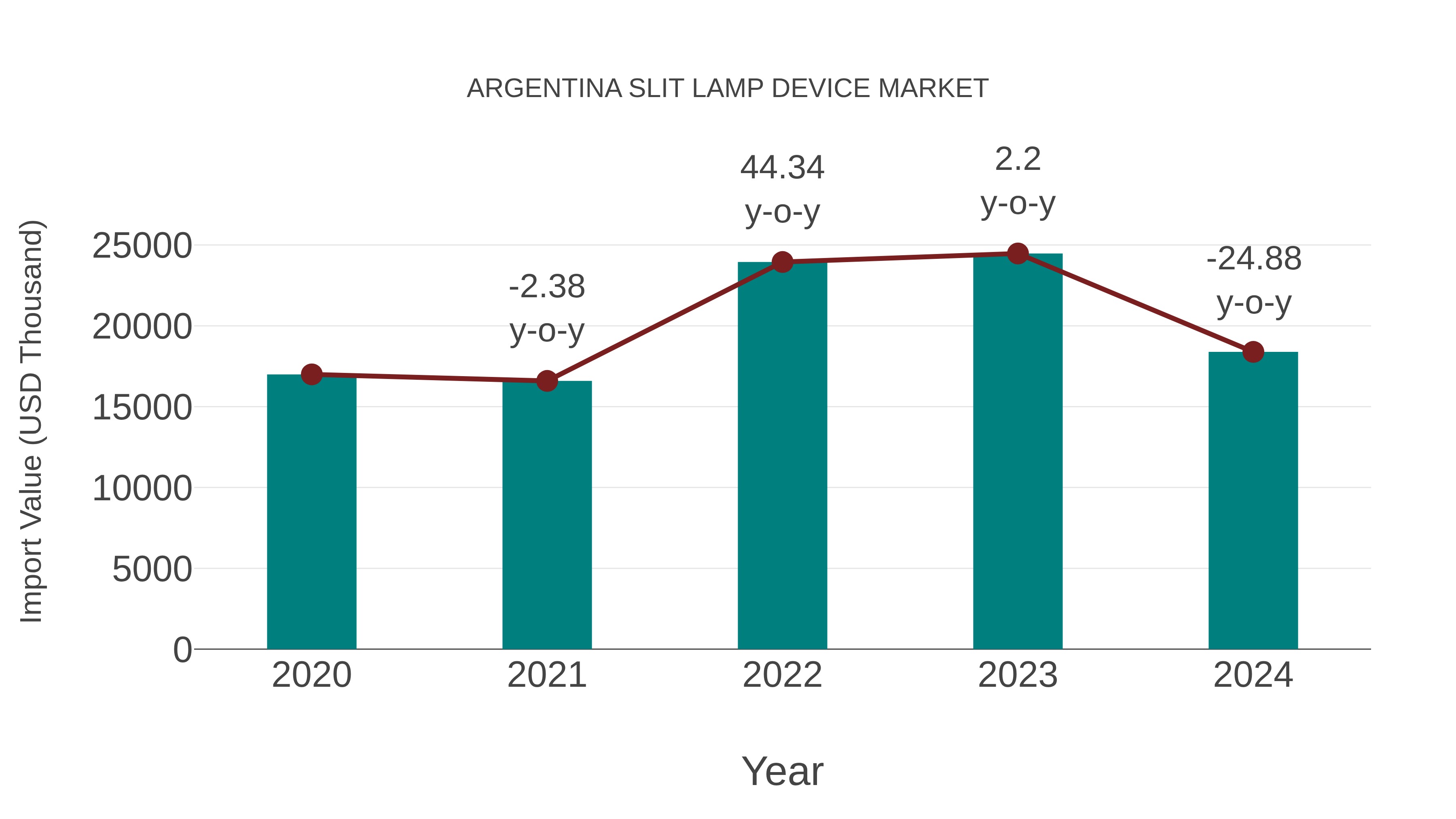  Argentina Slit Lamp Device Market: Import Trend Analysis